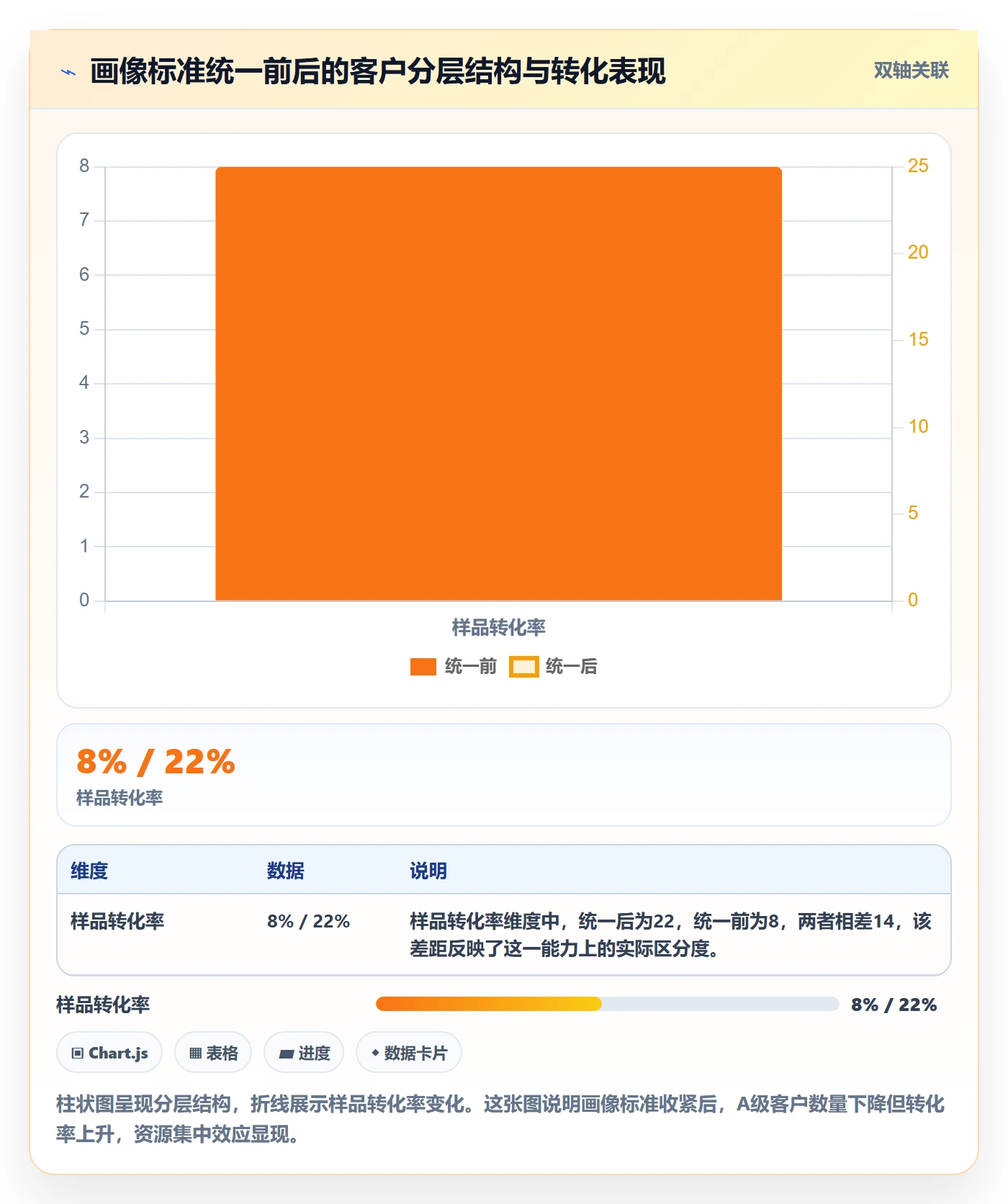 外贸数据分析平台执行标准：客户画像环节如何体现入门指南