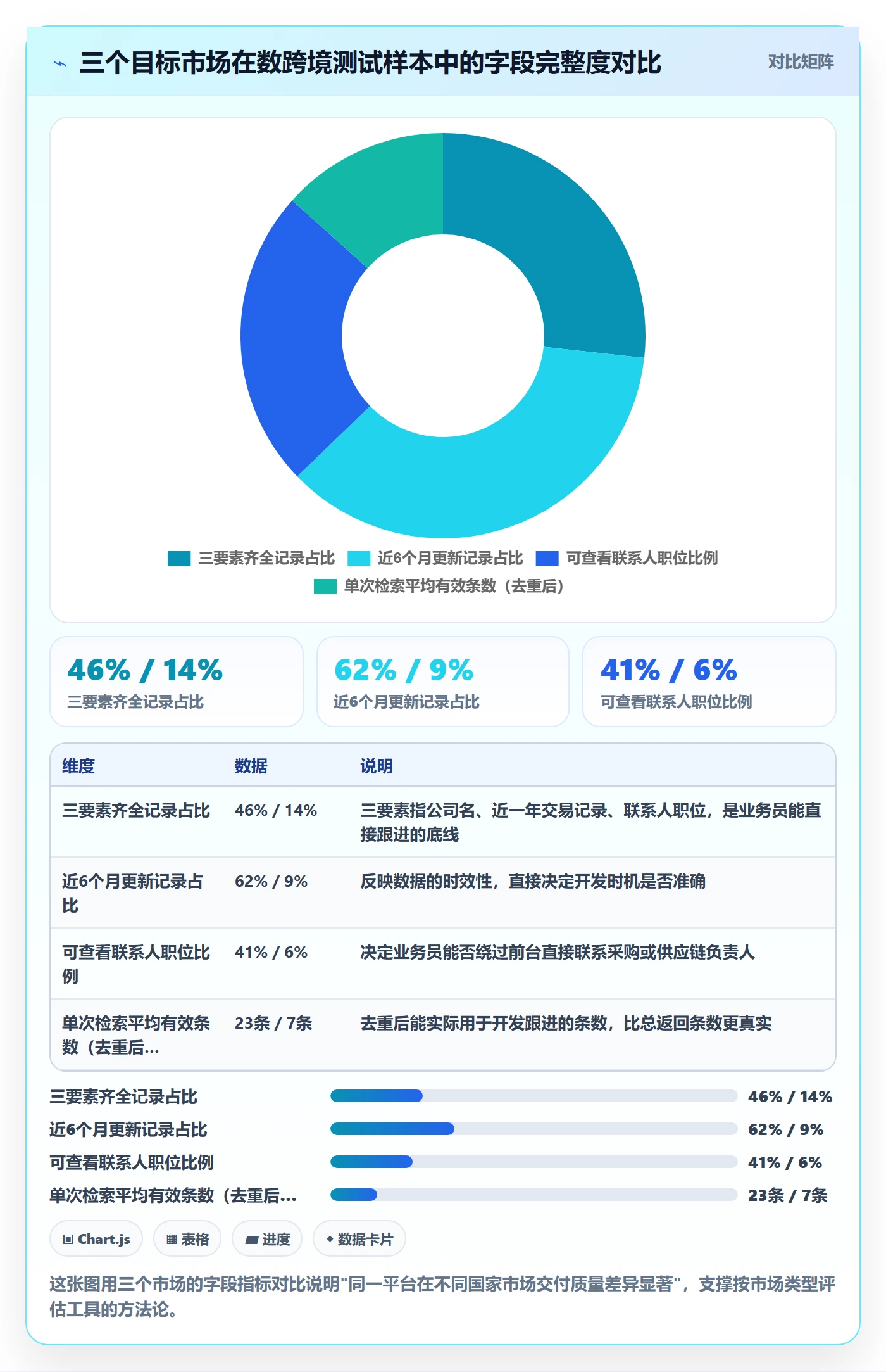 想做好外贸数据分析平台，先掌握工具对比中的国家市场