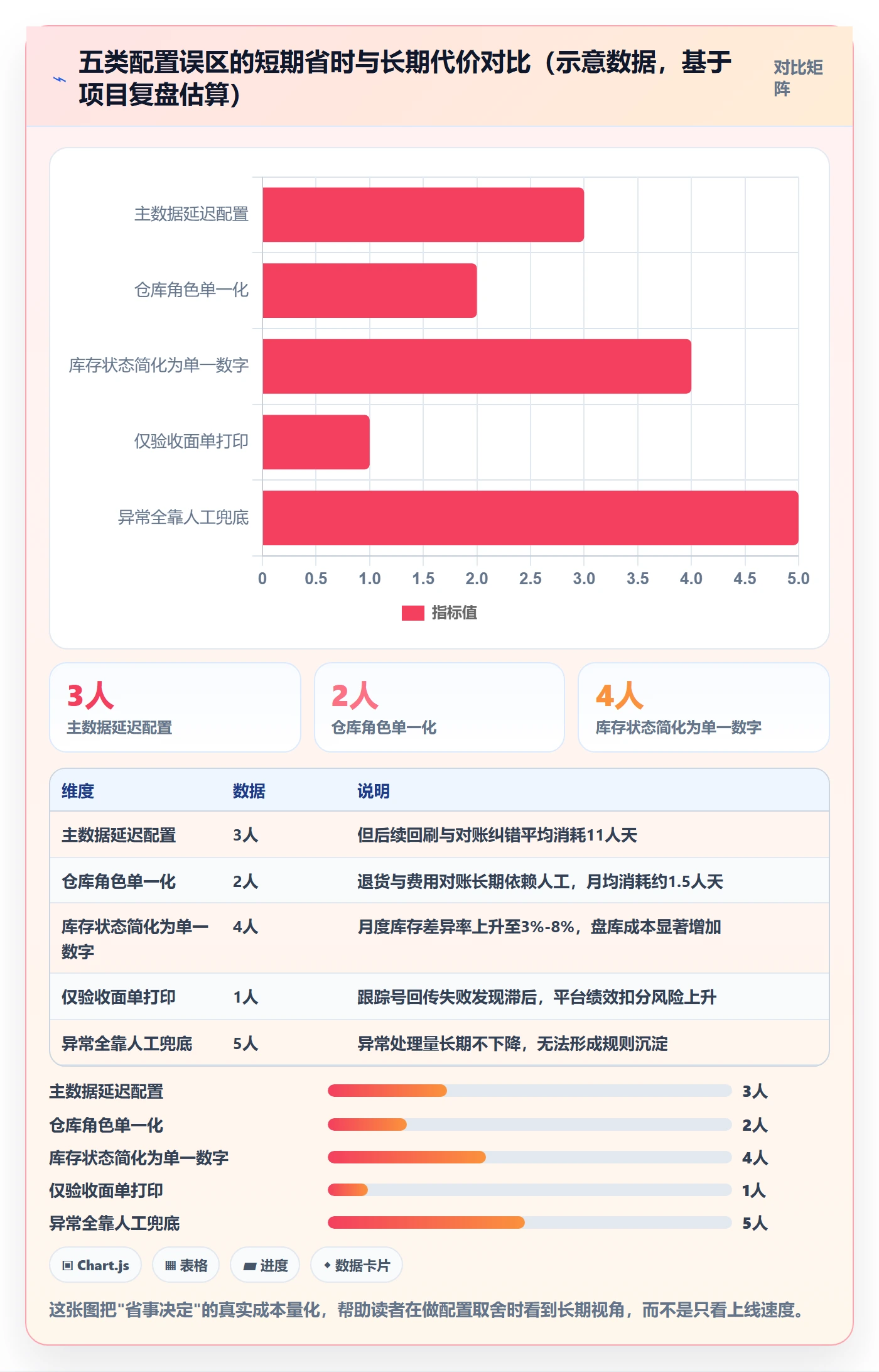 erp跨境电商配置指南：订单同步需要哪些海外仓管理设置