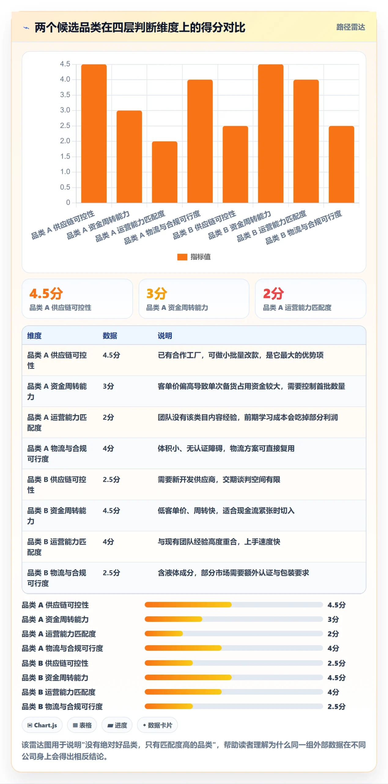 跨境电商运营使用技巧：市场调研对应的进阶玩法方法