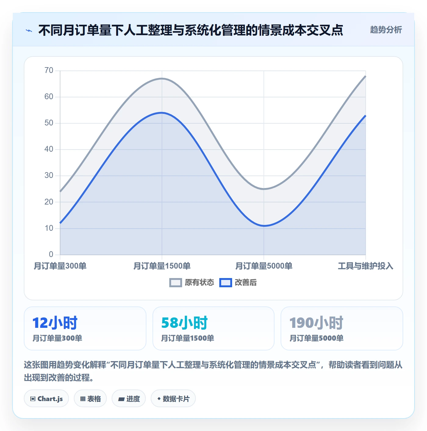 temu怎么落地？从商品发布讲清税务筹划