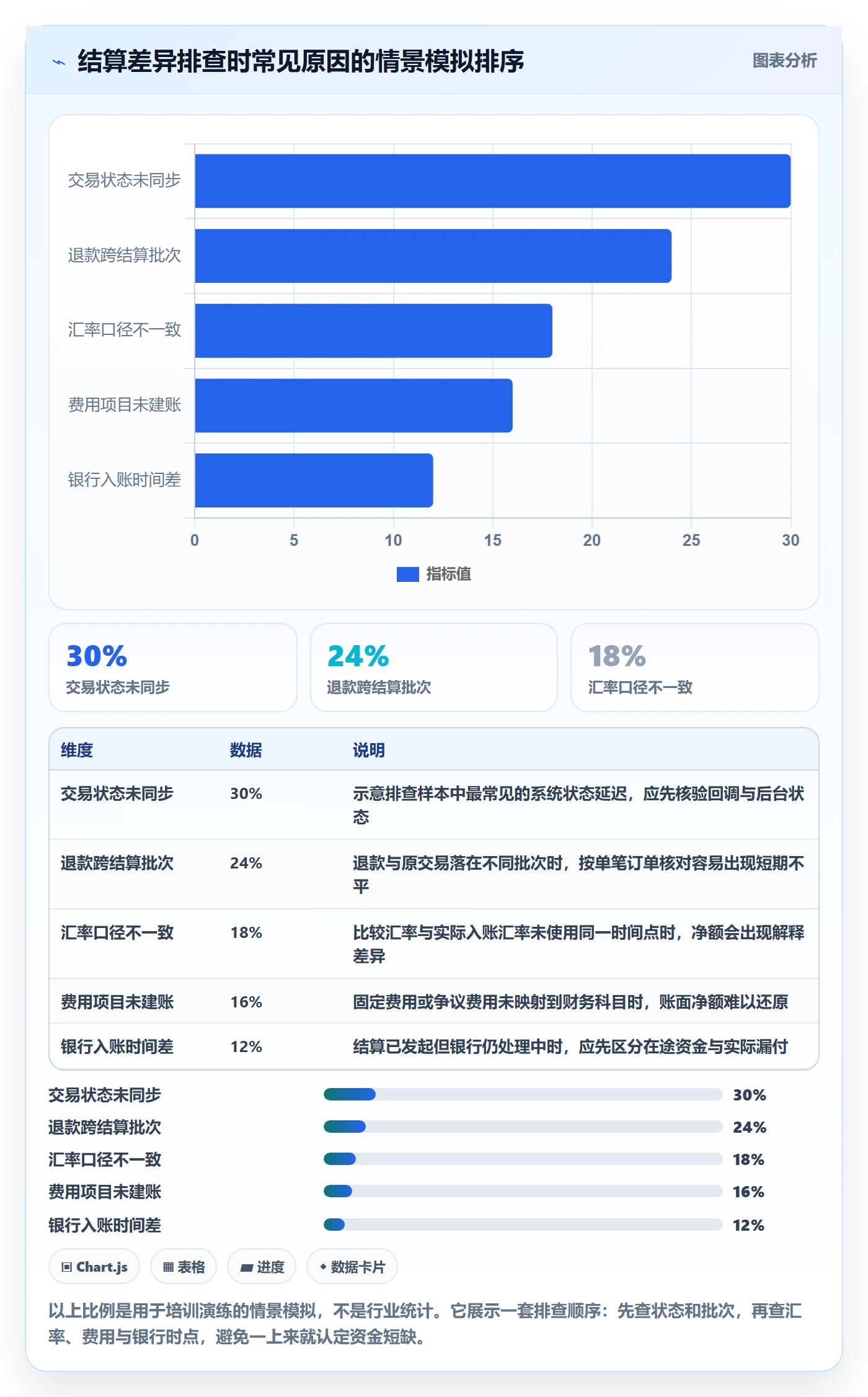 跨境电商决策指南：用团队培训判断支付结算方案