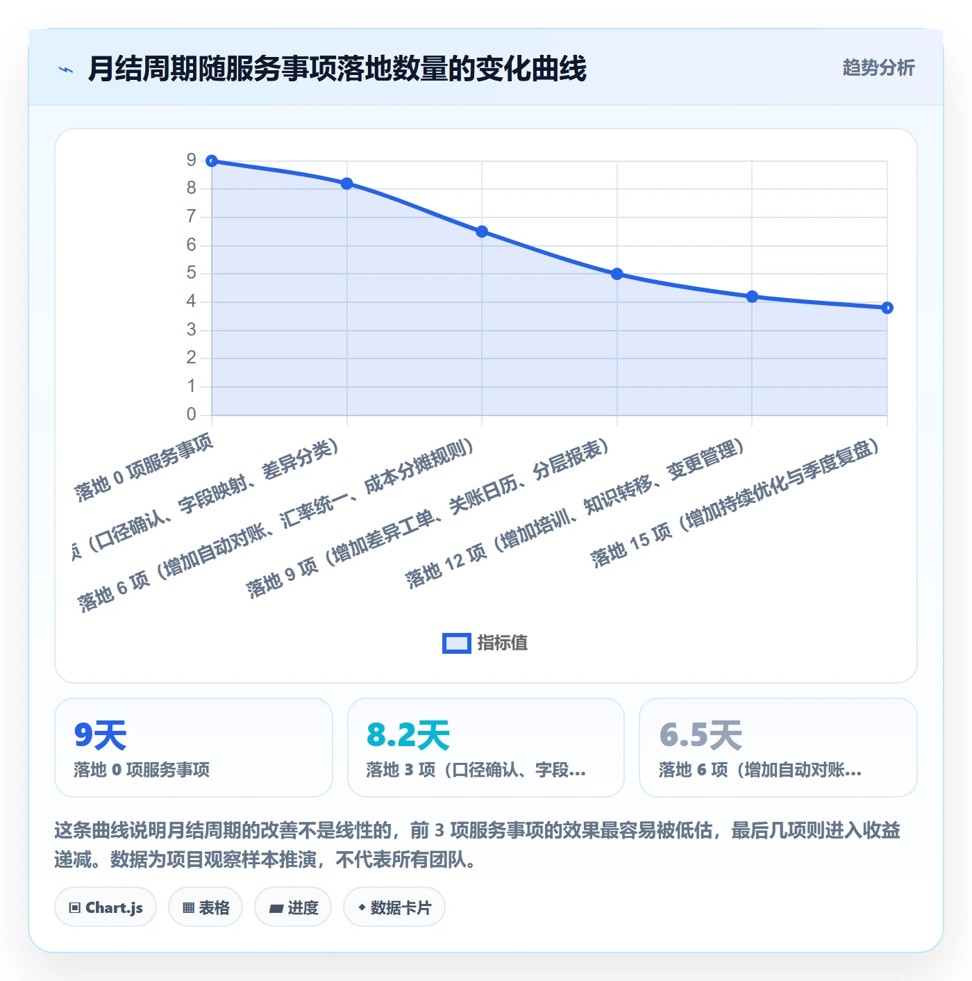 erp跨境电商落地清单：财务核算相关的客户服务事项