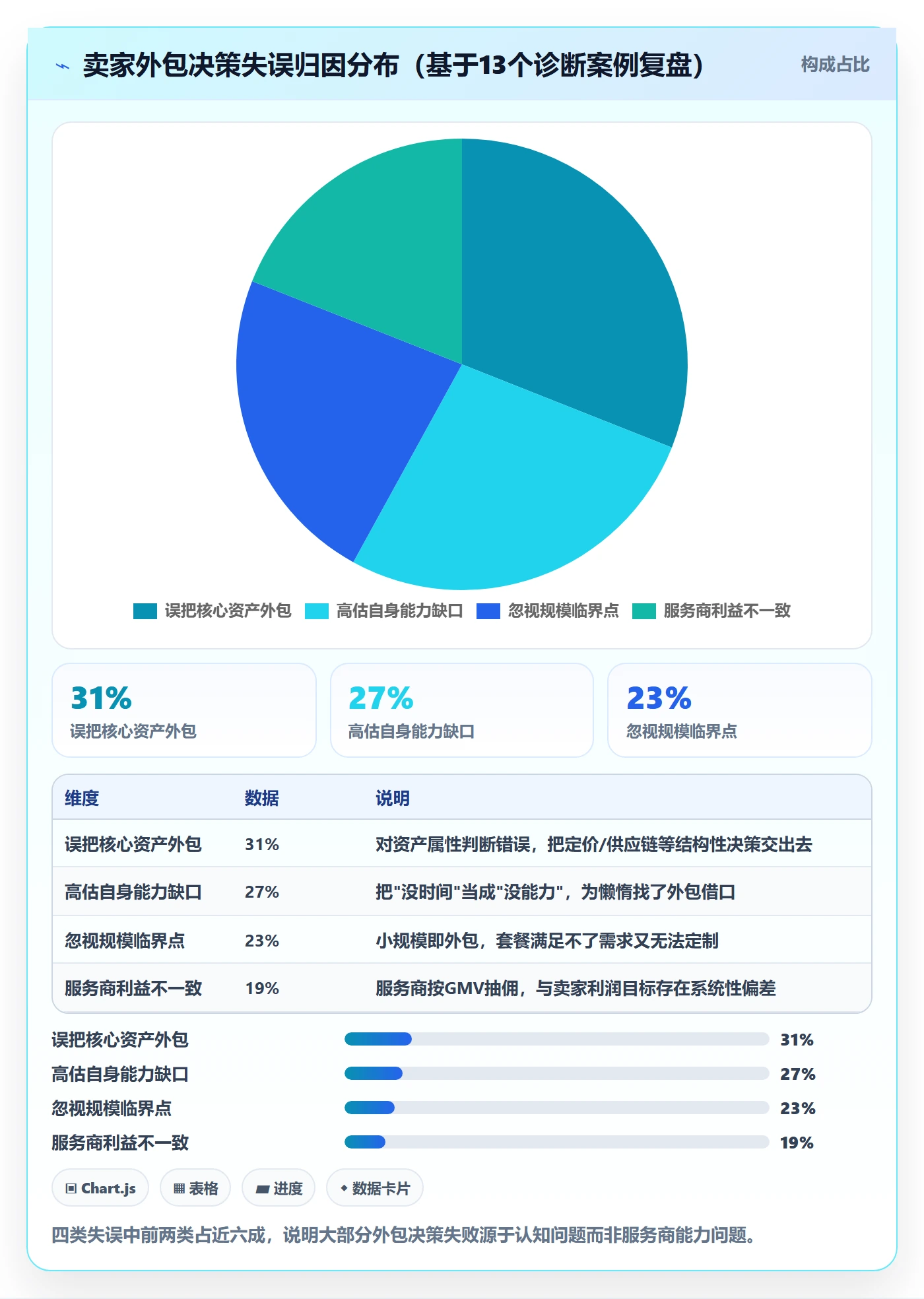 跨境电商一站式服务优化清单：平台入驻与精细化运营的关键动作