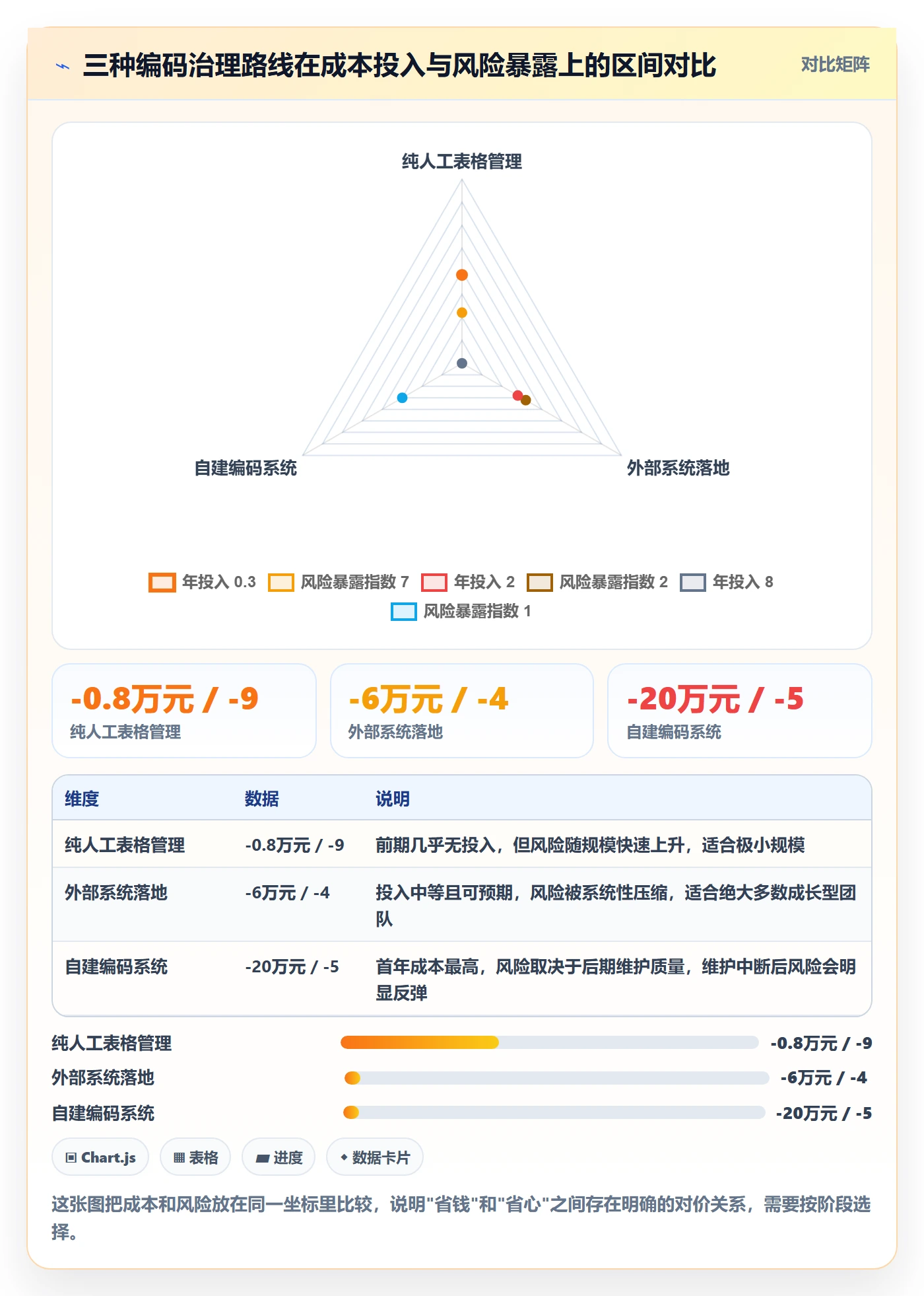 UPC码工作指南：用系统搭建解决编码规范问题