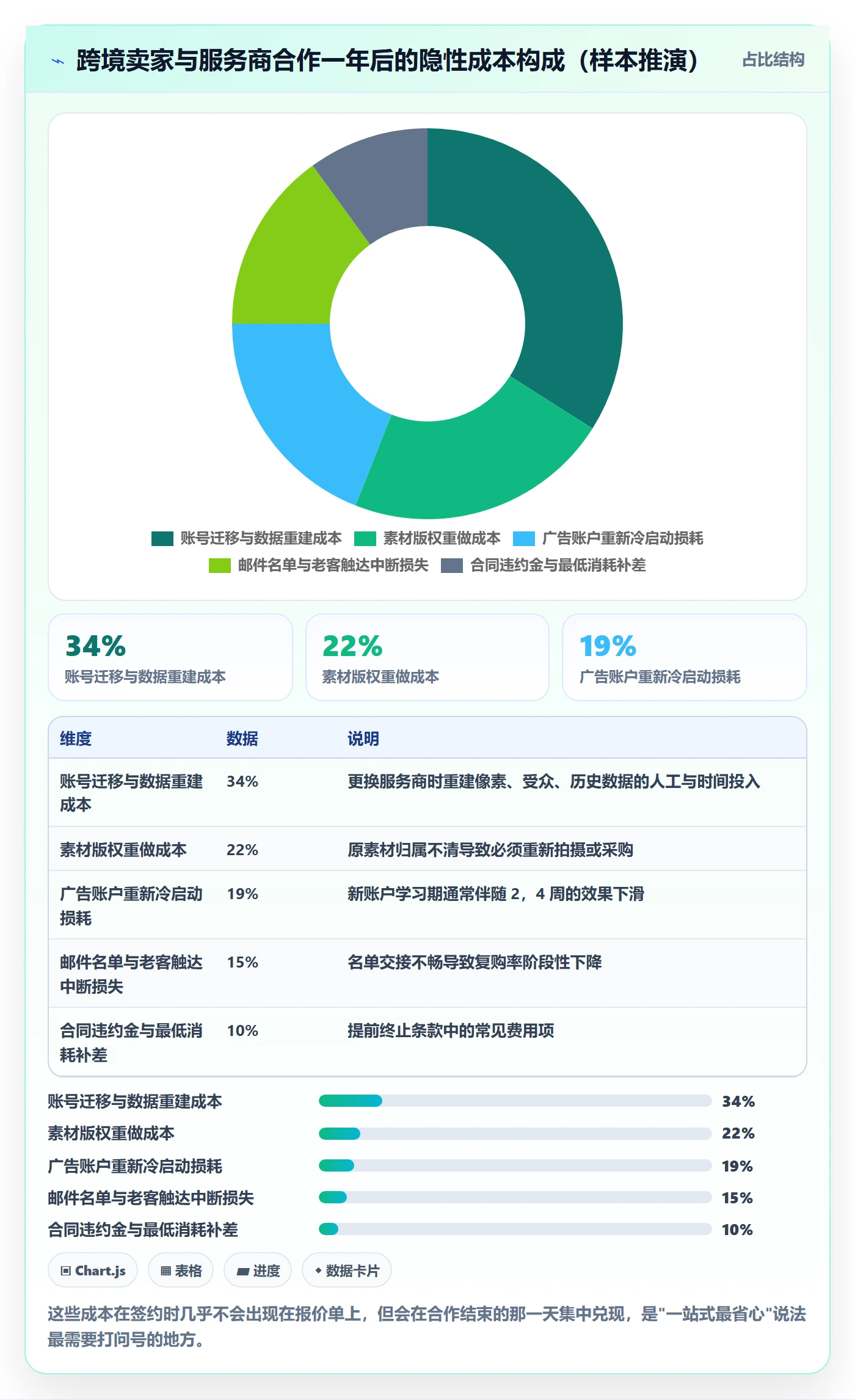 跨境电商一站式服务怎么用？运营推广场景下的选型方法拆解