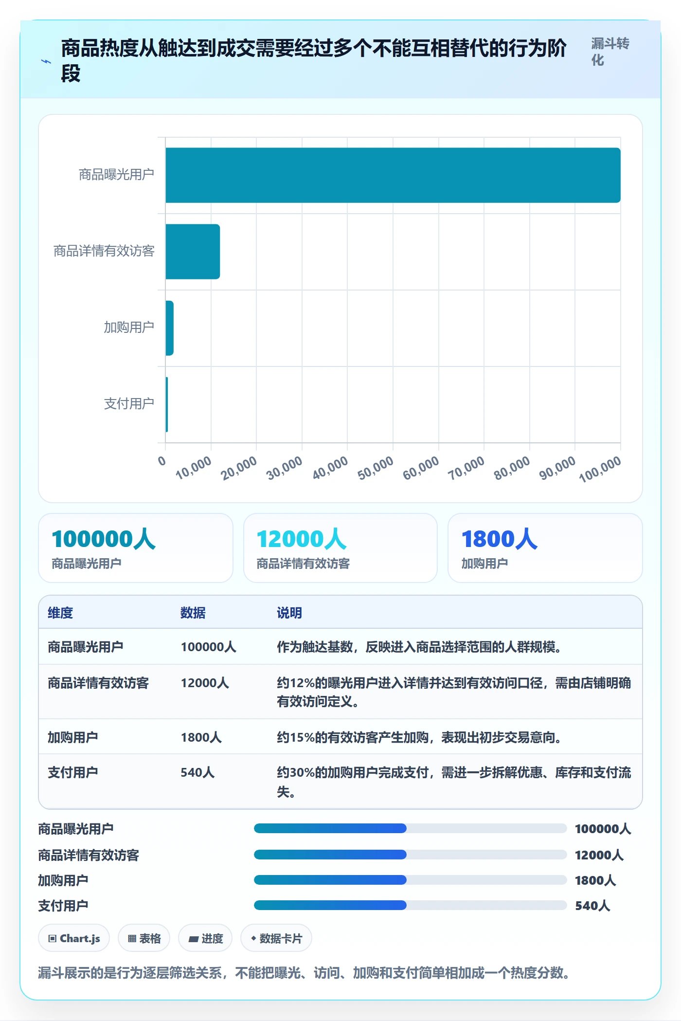 电商数据查询网站问题诊断：商品热度如何用精细化运营改进