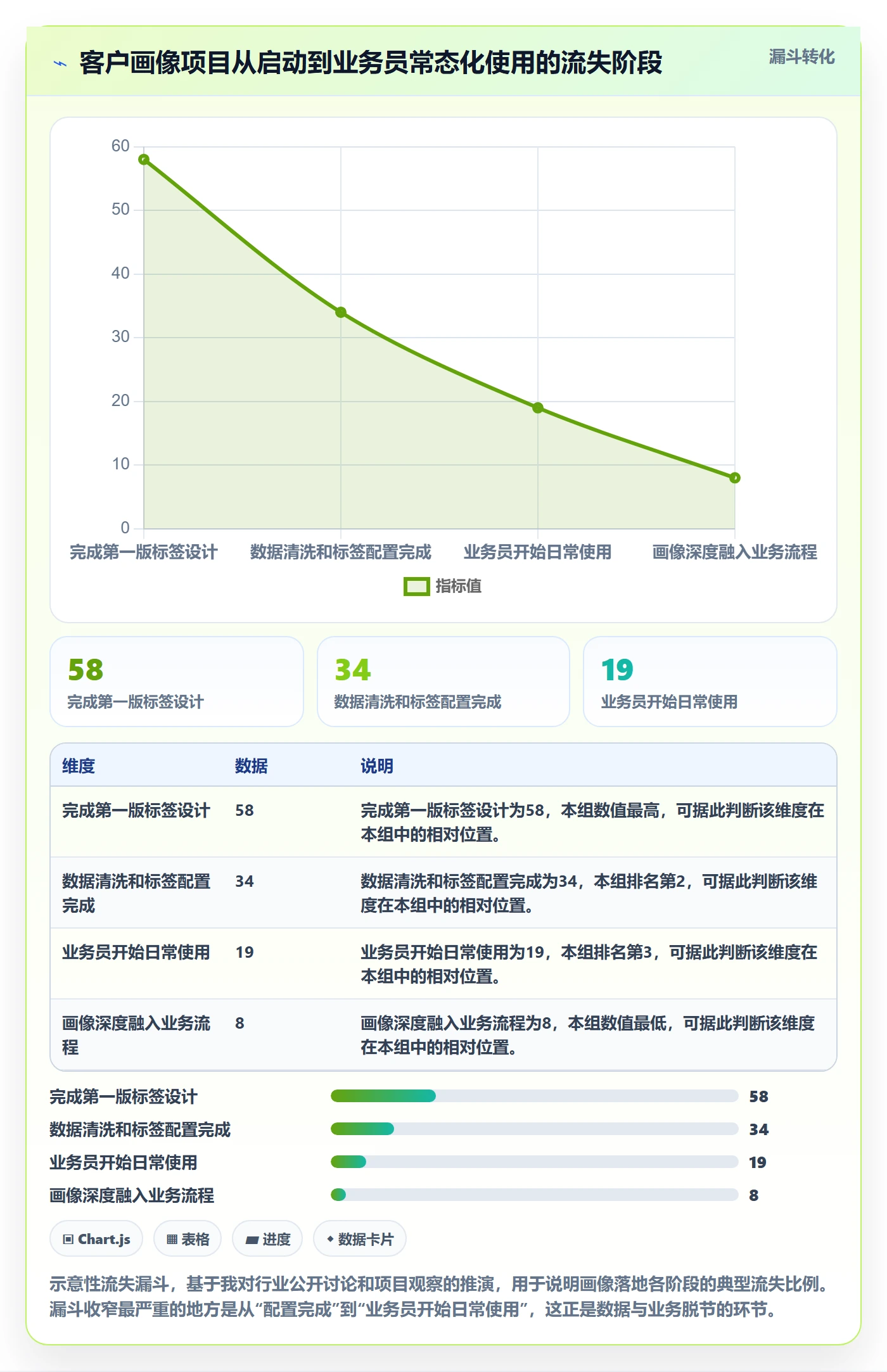 外贸数据分析平台怎么用？客户画像场景下的落地案例拆解