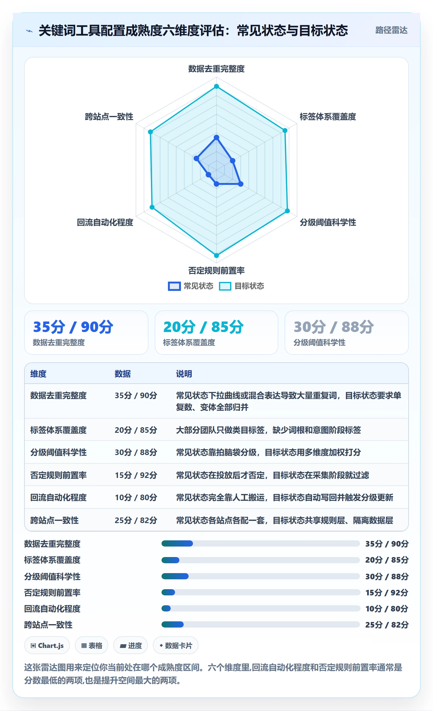 亚马逊软件配置指南：关键词工具需要哪些精细化运营设置