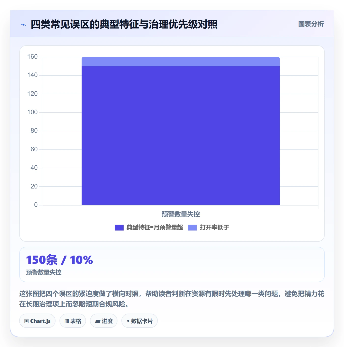 外贸数据分析平台管理模板：围绕海关数据开展风险排查