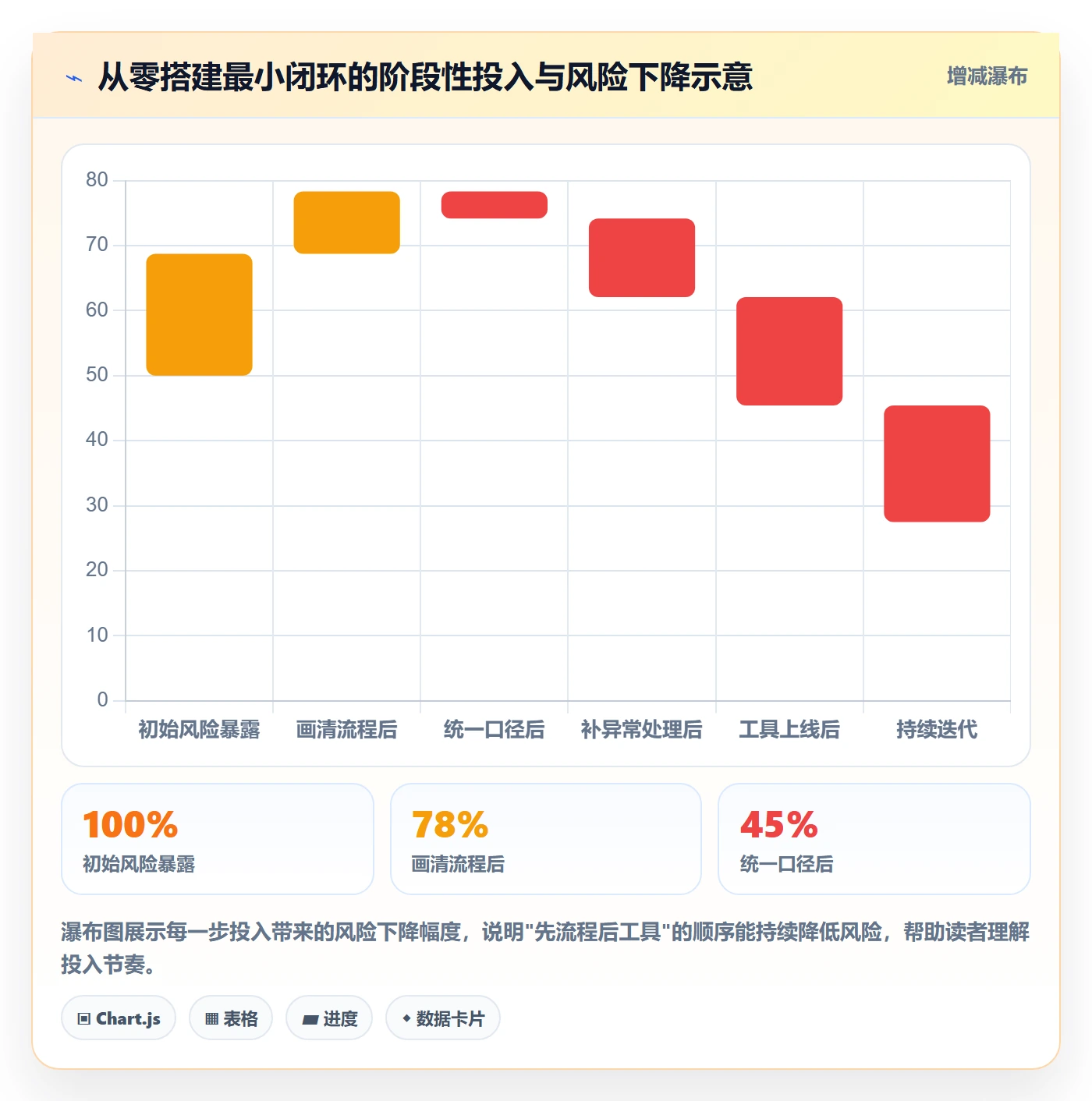 跨境电商一站式服务工作指南：用系统搭建解决仓储物流问题