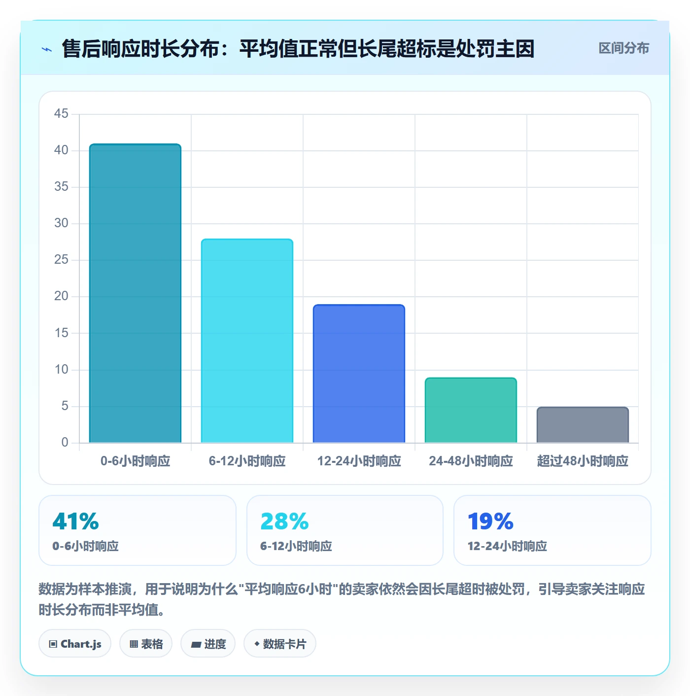 想做好跨境电商一站式服务，先掌握合规管理中的售后服务
