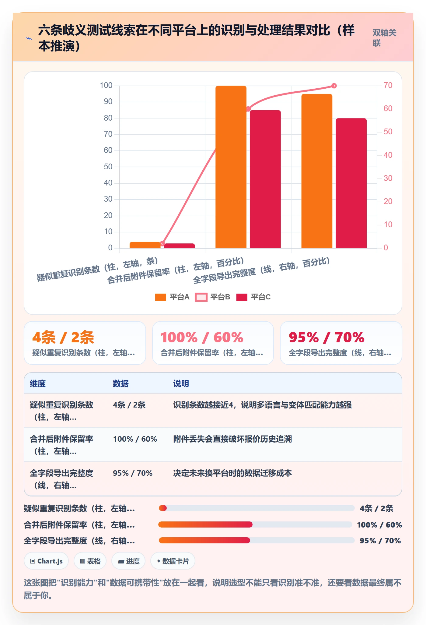 外贸数据分析平台能力清单：核心功能需要覆盖哪些销售线索事项
