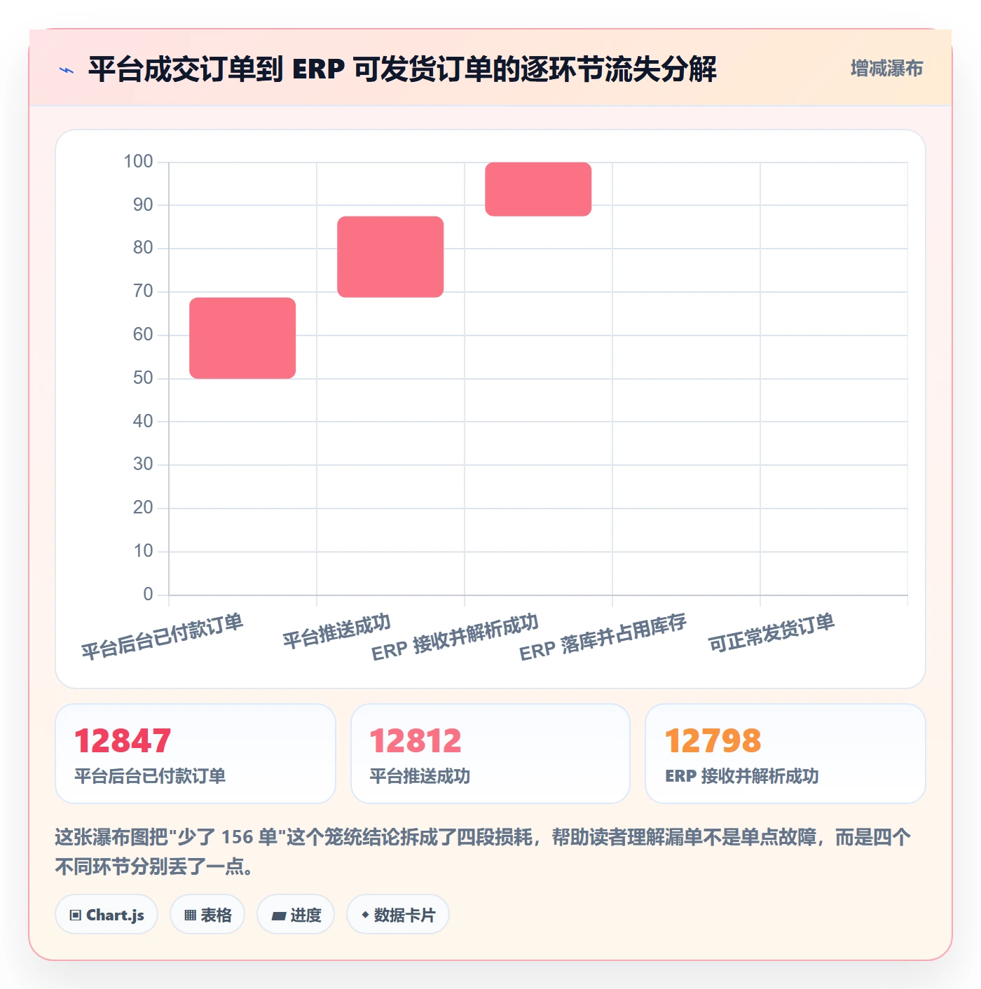 erp跨境电商场景解析：订单同步中的案例拆解怎么处理