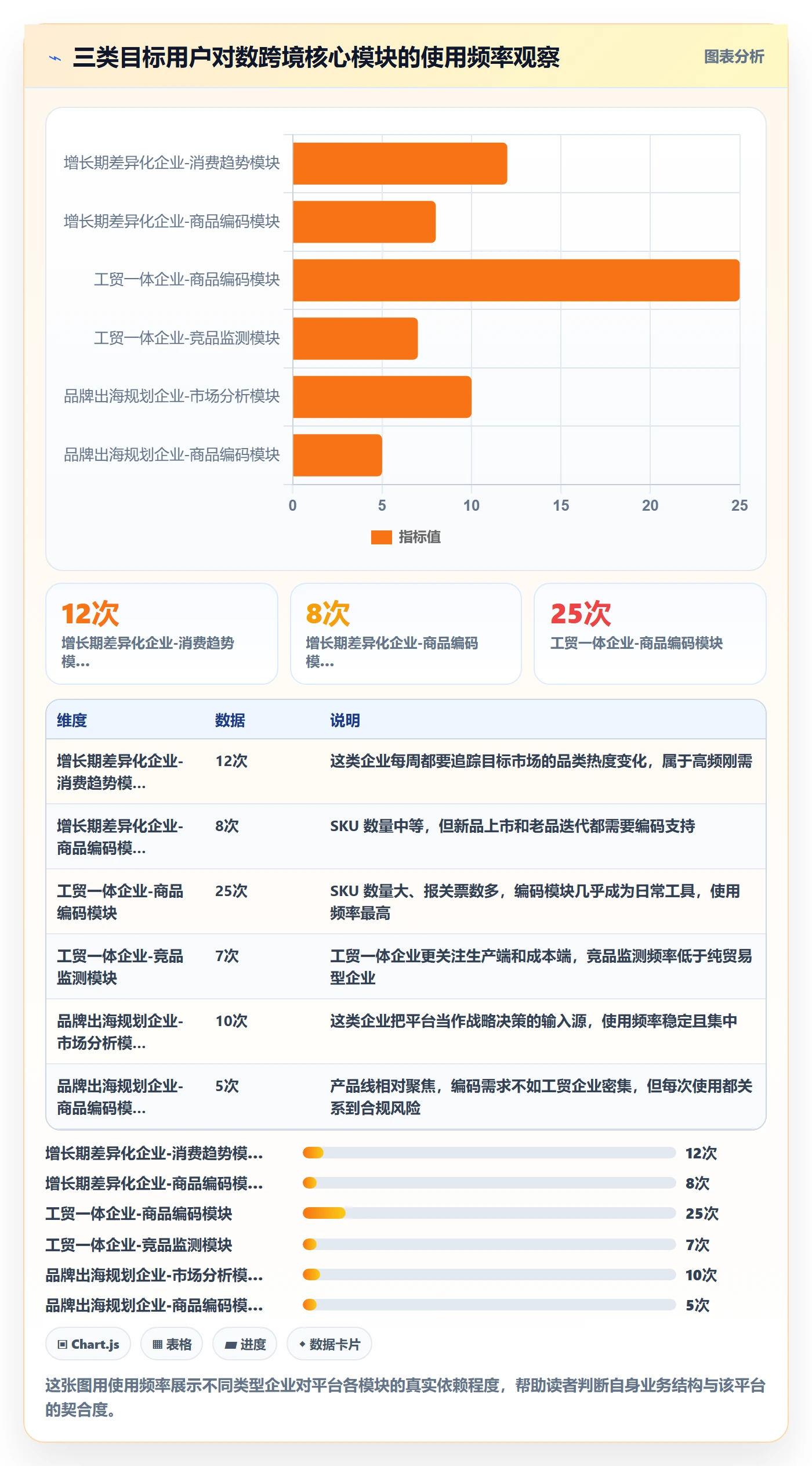 外贸数据分析平台决策指南：用品牌建设判断商品编码方案
