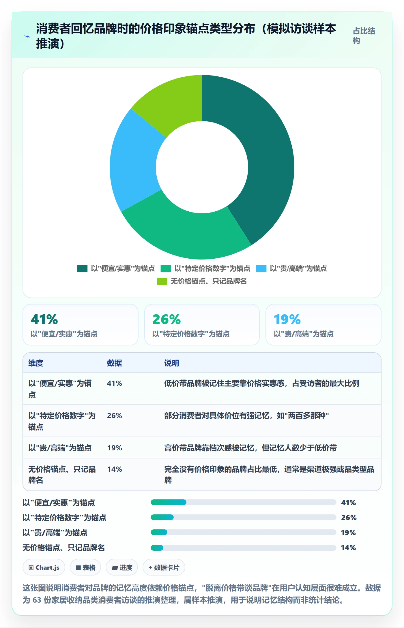 商品分析怎么优化？先从价格带的品牌建设入手