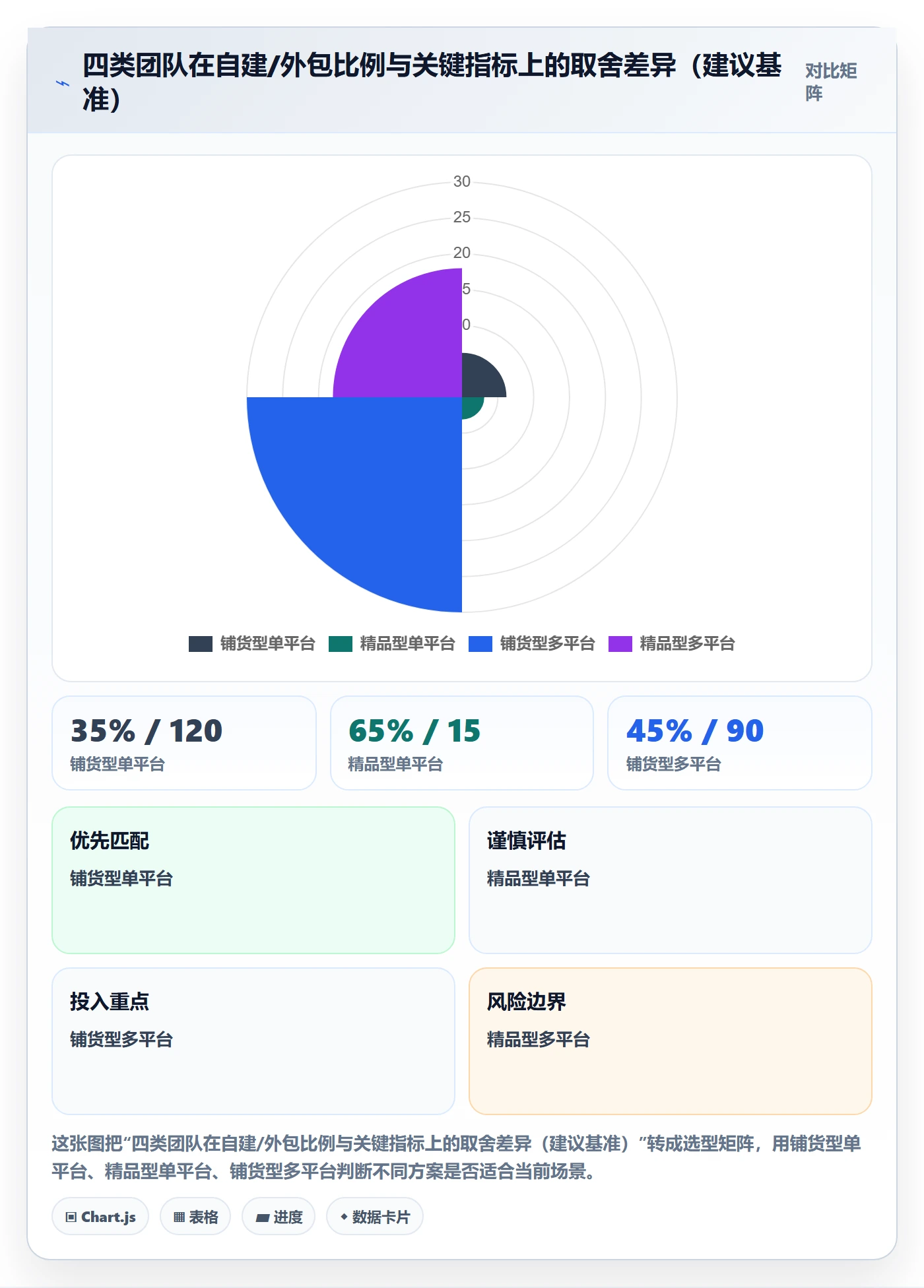 跨境电商一站式服务建设路线：从选品采购到标准化管理分几步