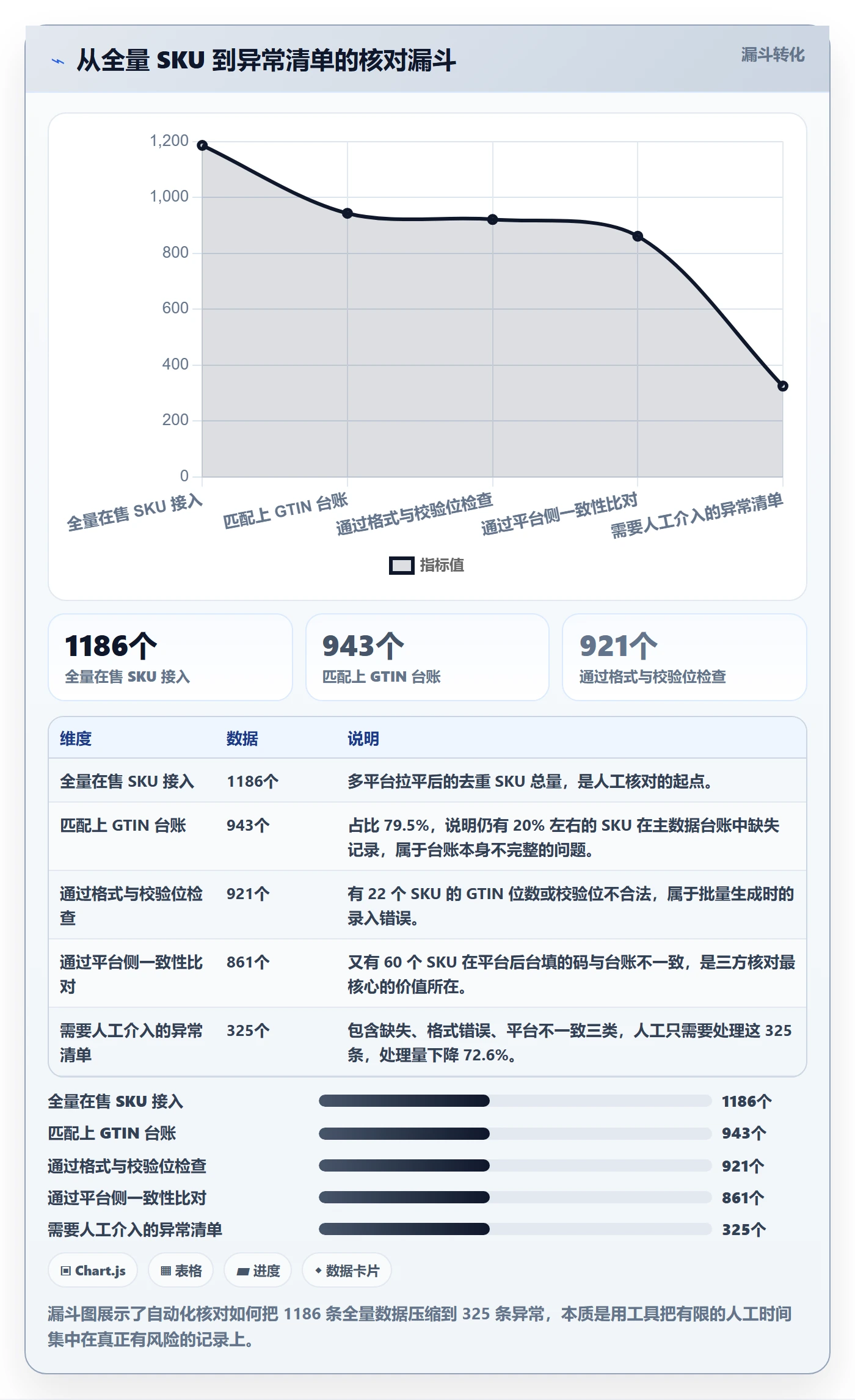 UPC码怎么管?以GS1注册为核心的日常管理方案