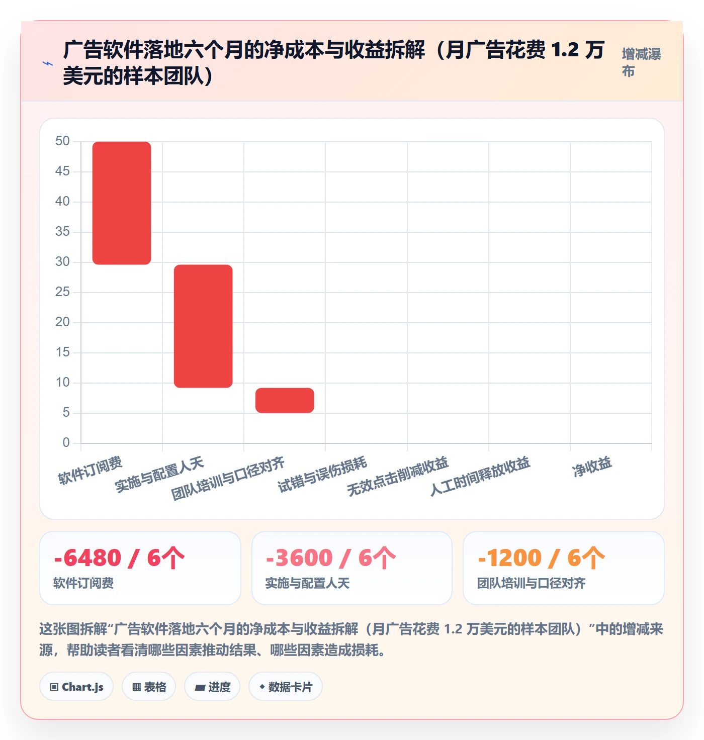 亚马逊软件怎么落地?从广告管理讲清中小商家