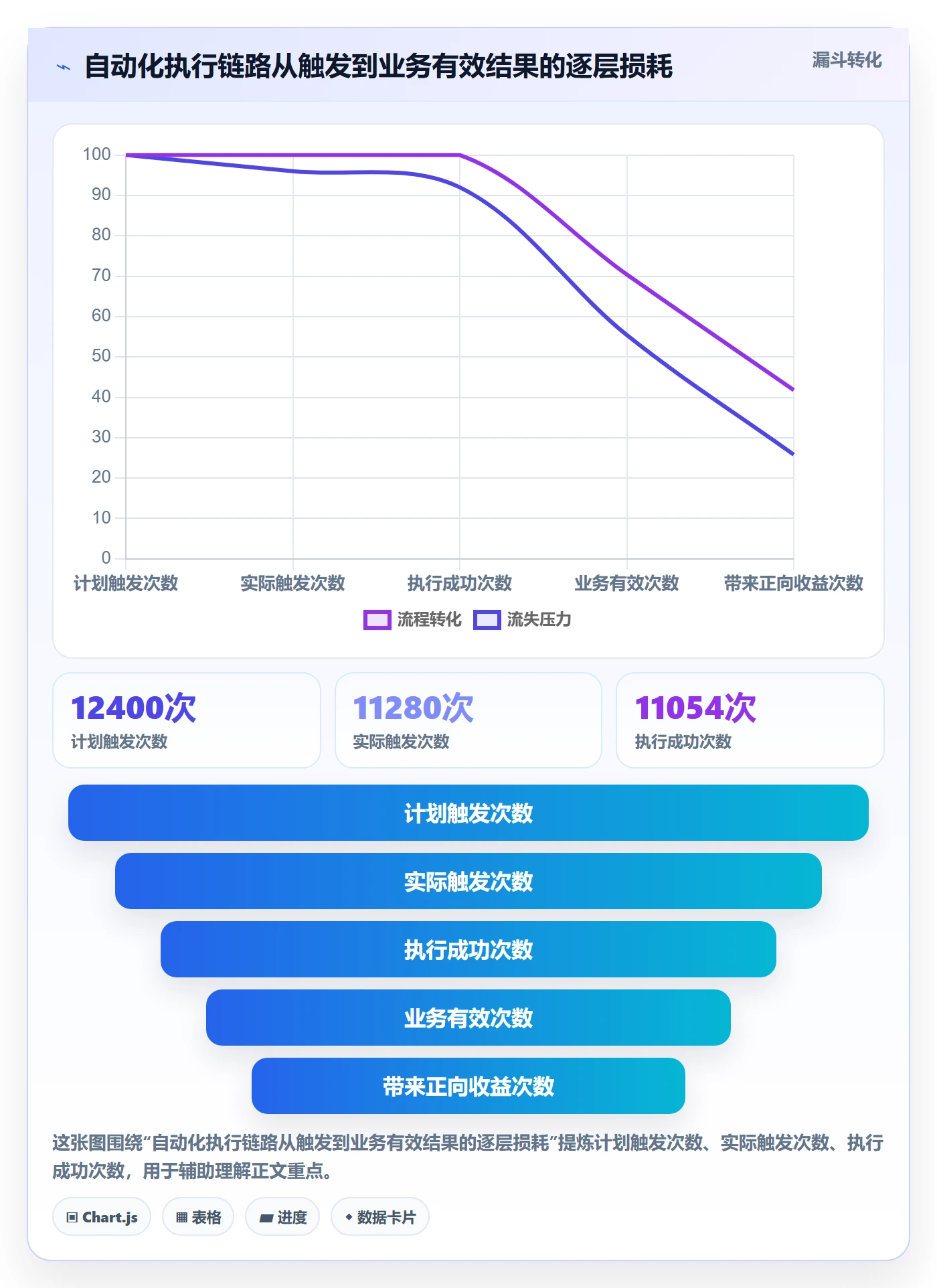 跨境电商运营检查方法：通过数据复盘评估自动化方案质量