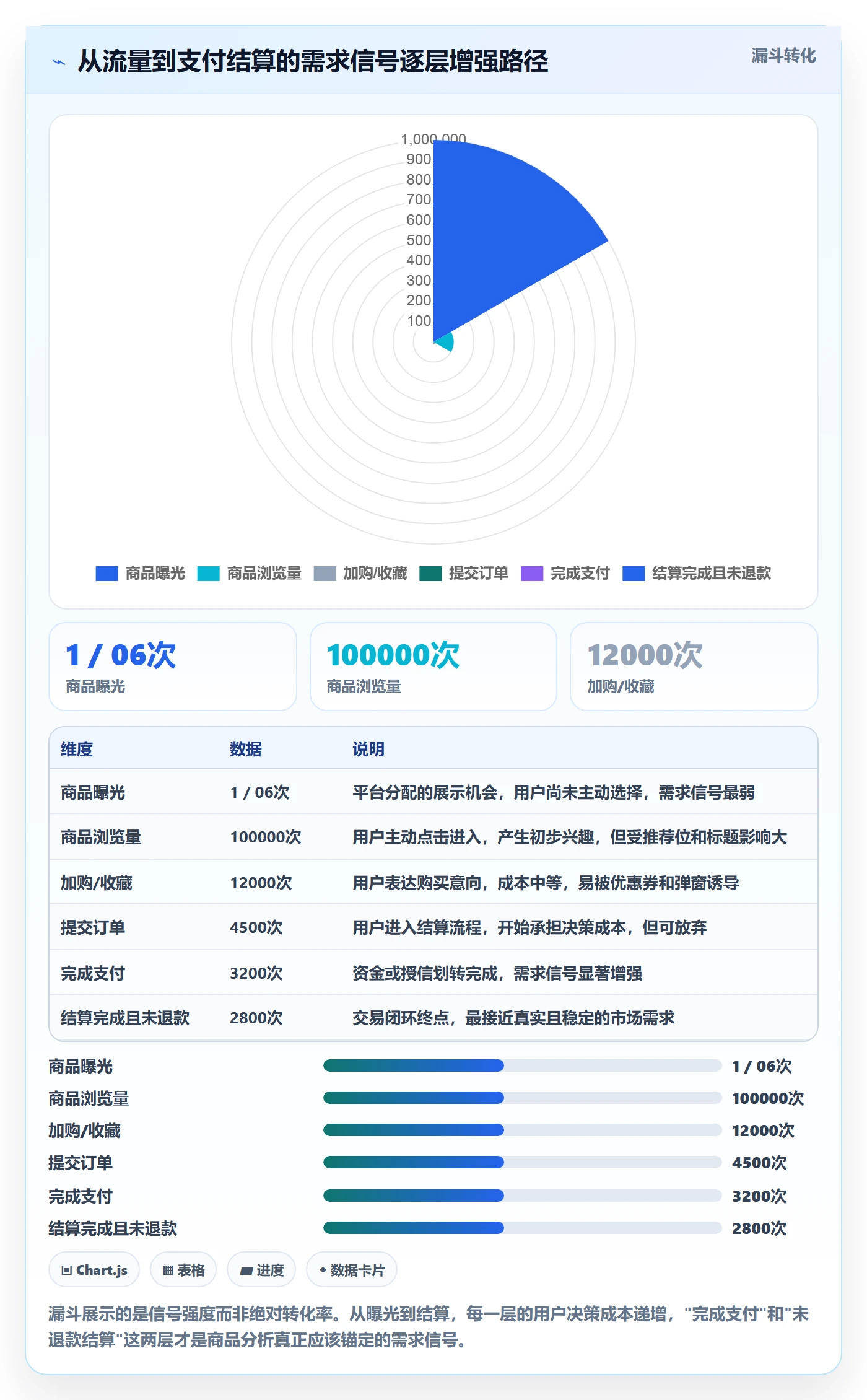 商品分析决策指南：用支付结算判断市场需求方案