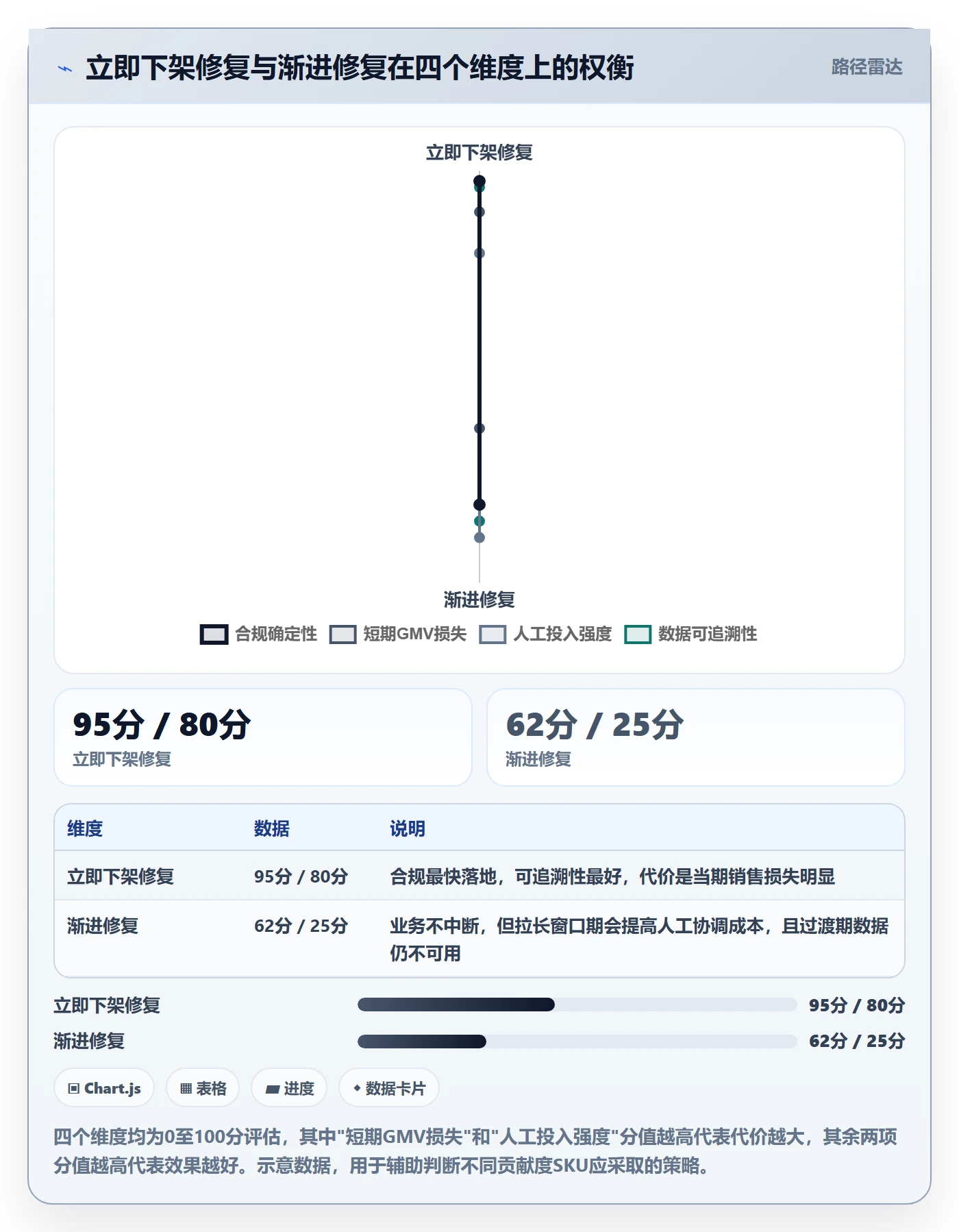 UPC码实施路径：重复码排查如何完成精细化运营