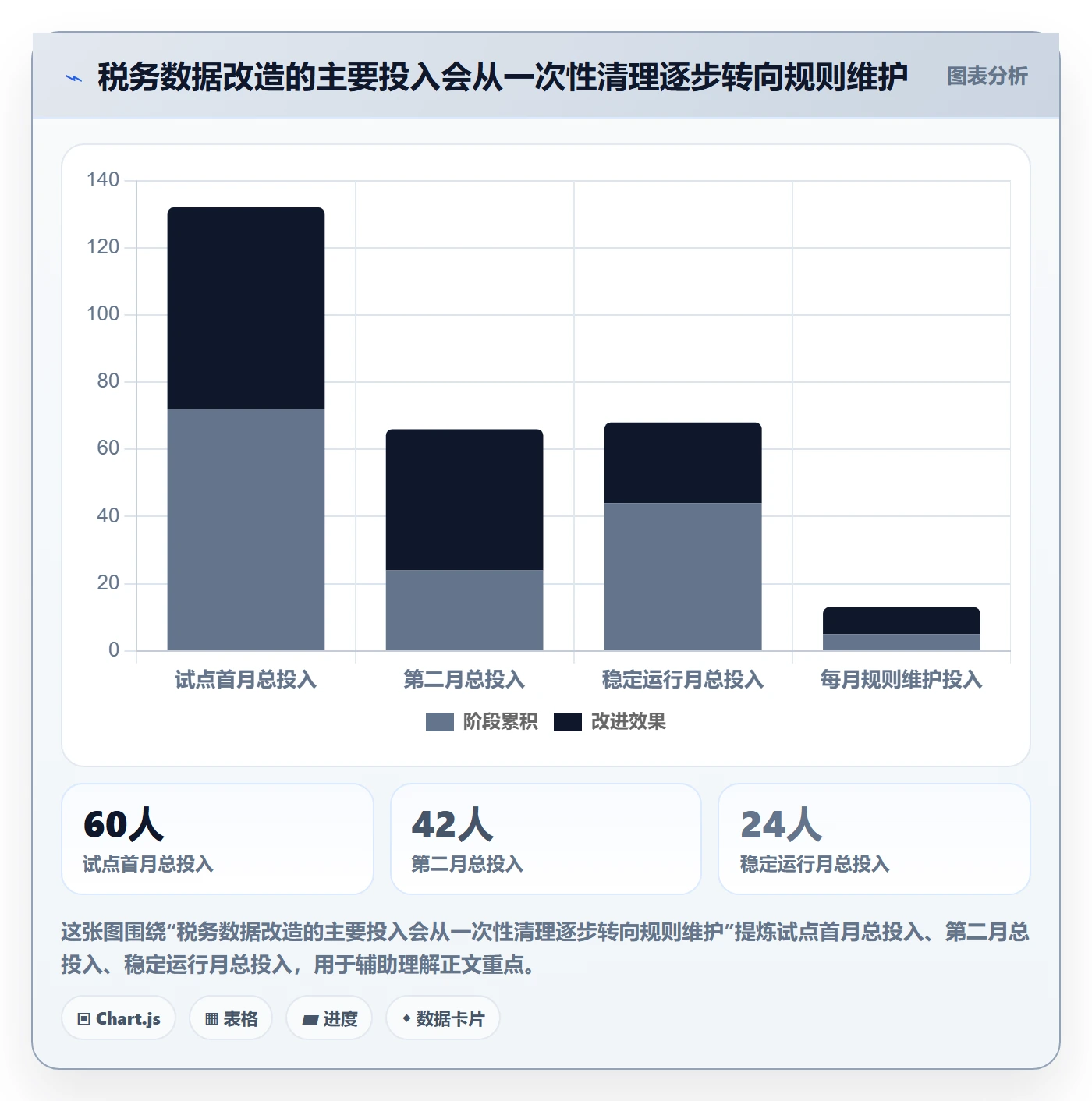 跨境电商改造重点：从税务合规推进合规管理