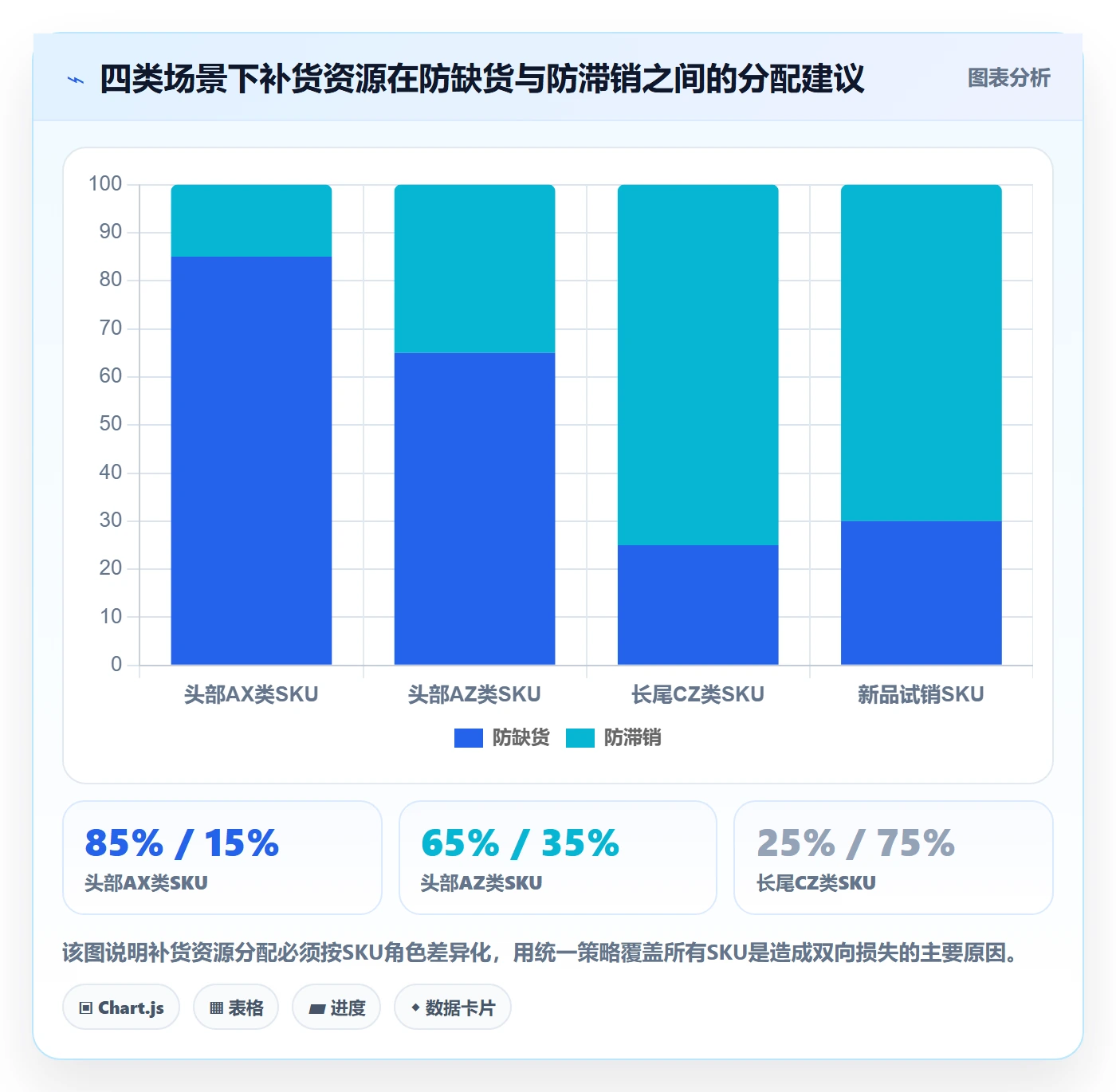 erp跨境电商工作指南：用风险排查解决采购补货问题