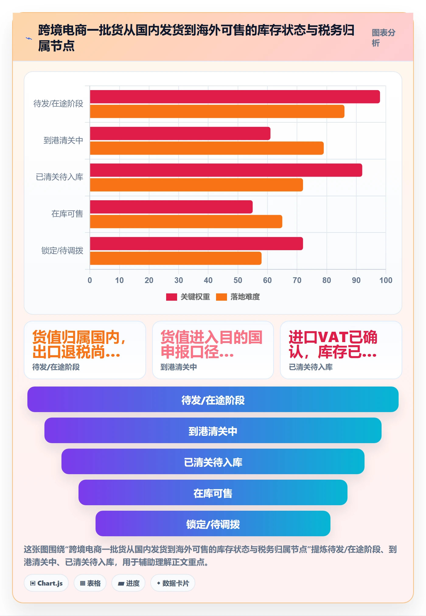 跨境电商运营实践指南：库存计划的合规管理怎样更有效