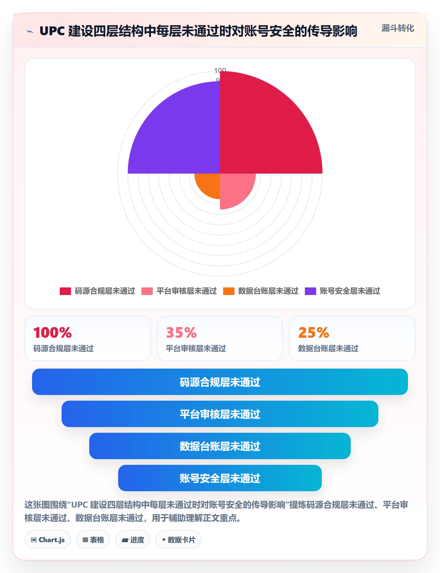 UPC码建设路线：从平台审核到账号安全分几步