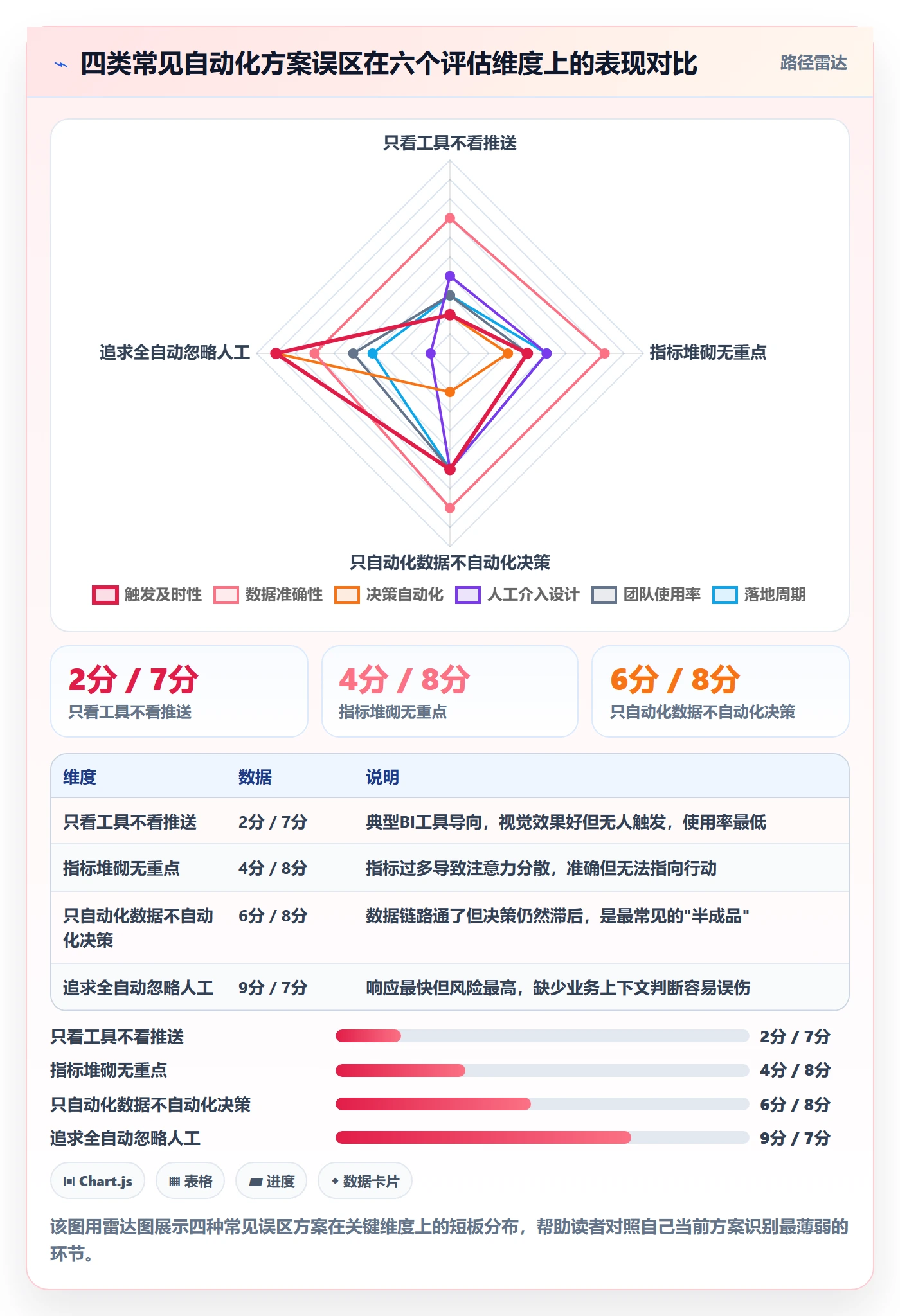 商品分析工作指南：用自动化方案解决生命周期问题