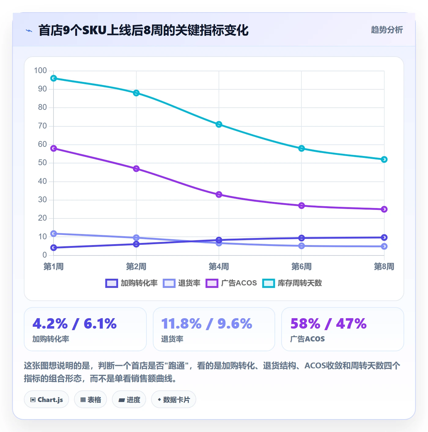 跨境电商运营从0到1:市场调研的多店经营与操作要点