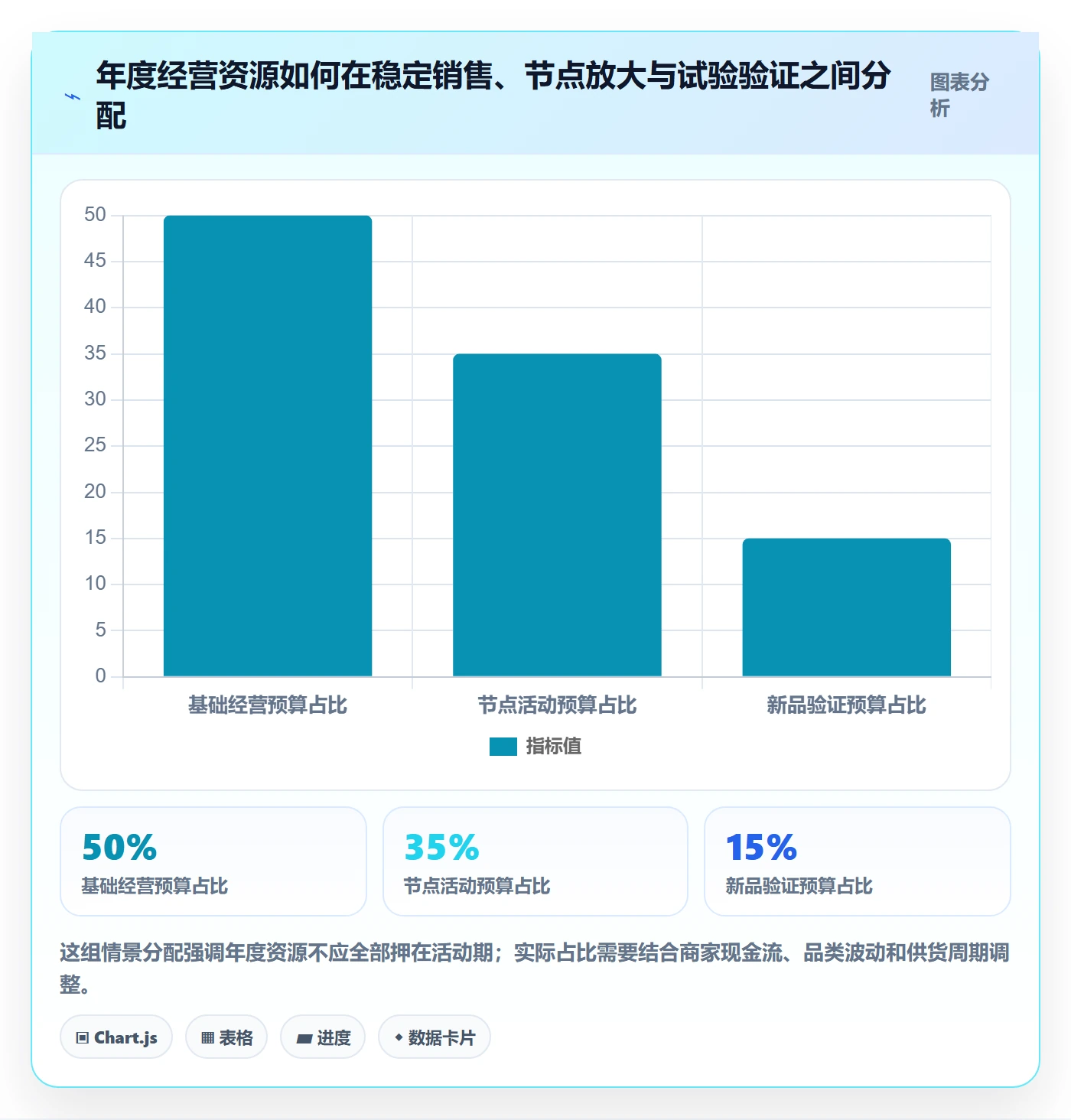 temu工作指南：用年度规划解决活动流量问题