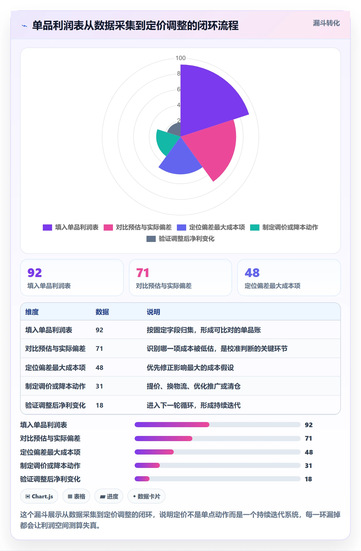 商品分析从0到1:利润空间的定价策略与操作要点