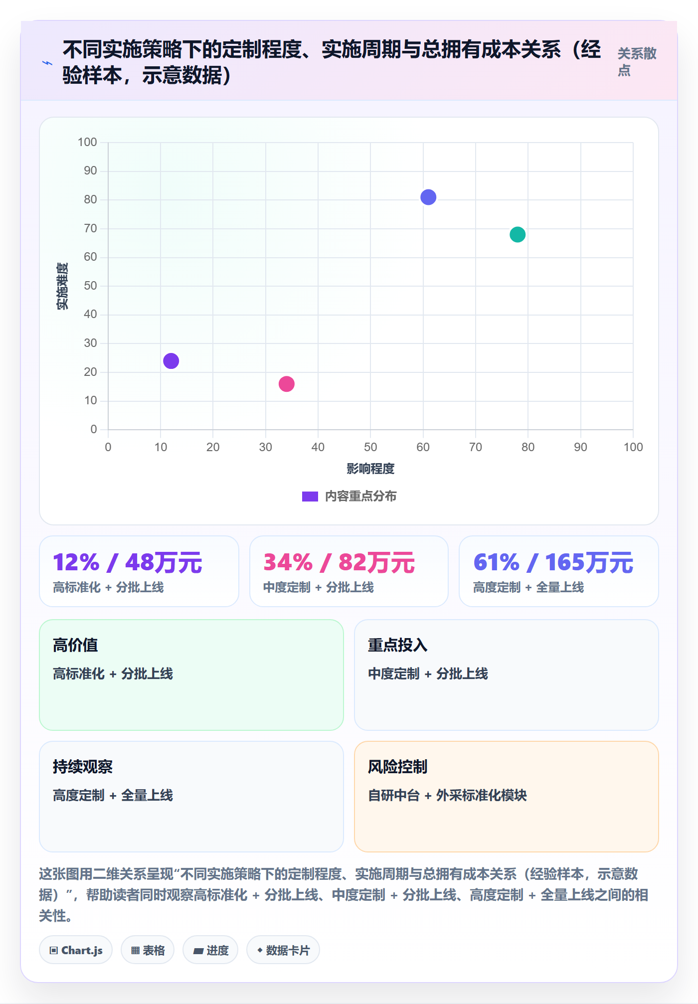 erp跨境电商实用方法：围绕系统实施建立趋势观察