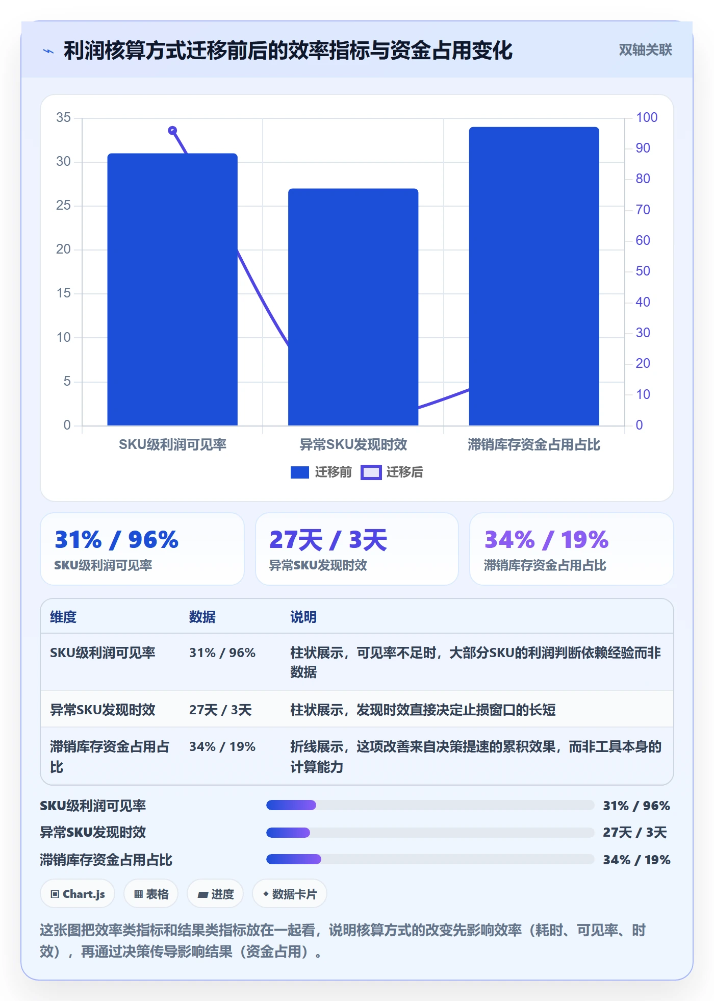 商品分析业务拆解：利润空间为什么影响常见误区