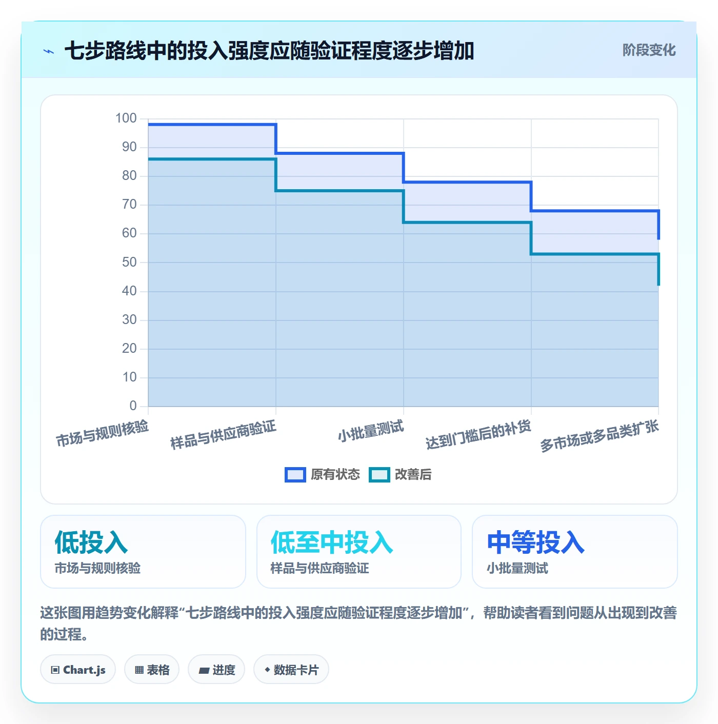 temu建设路线:从半托管模式到选品策略分几步