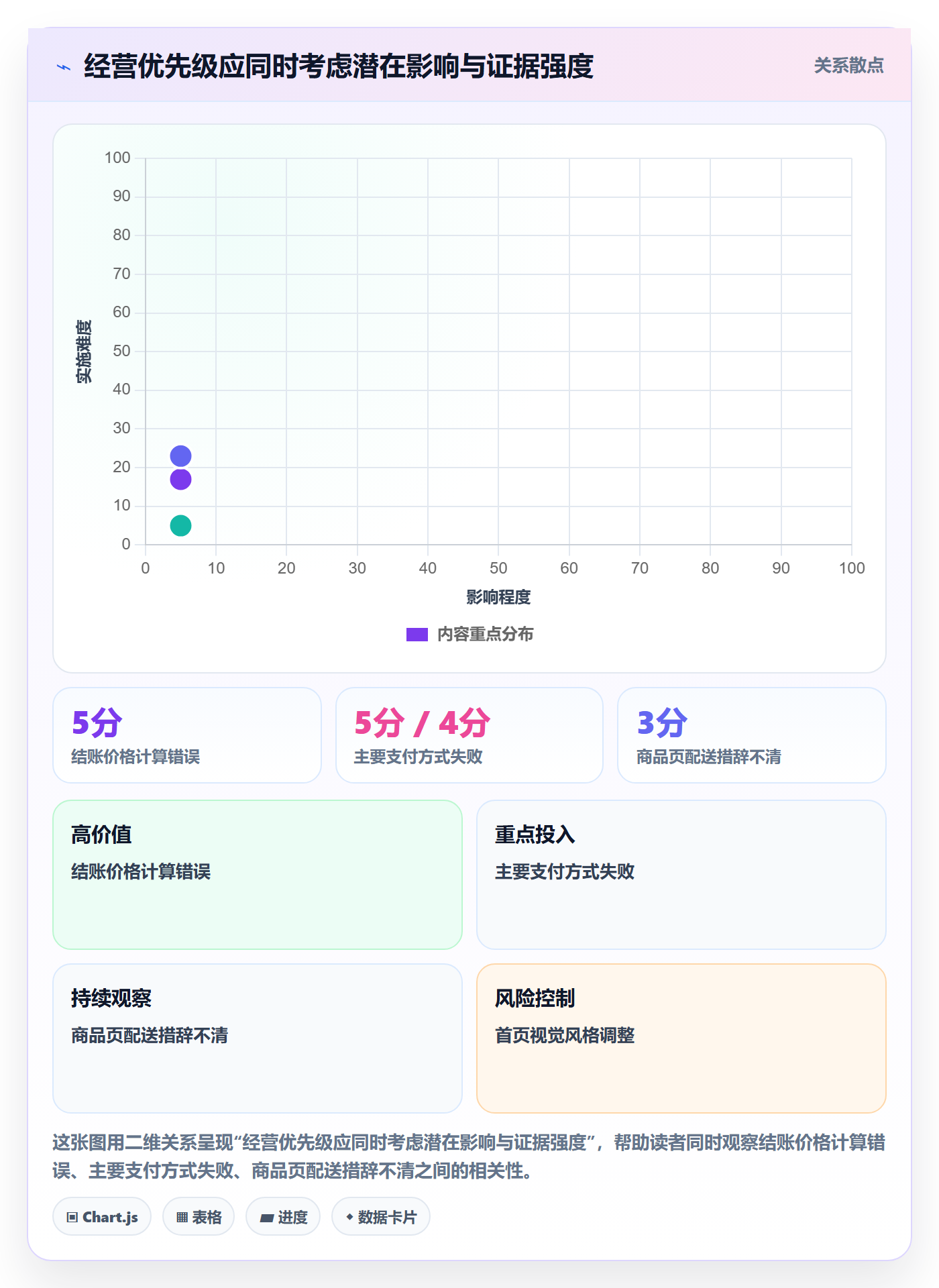 跨境电商优化清单：本地化运营与日常管理的关键动作