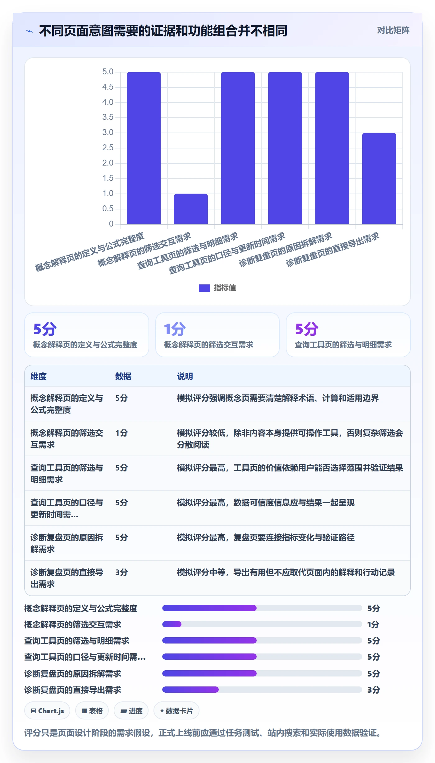 电商数据查询网站优化清单：数据口径与数据复盘的关键动作