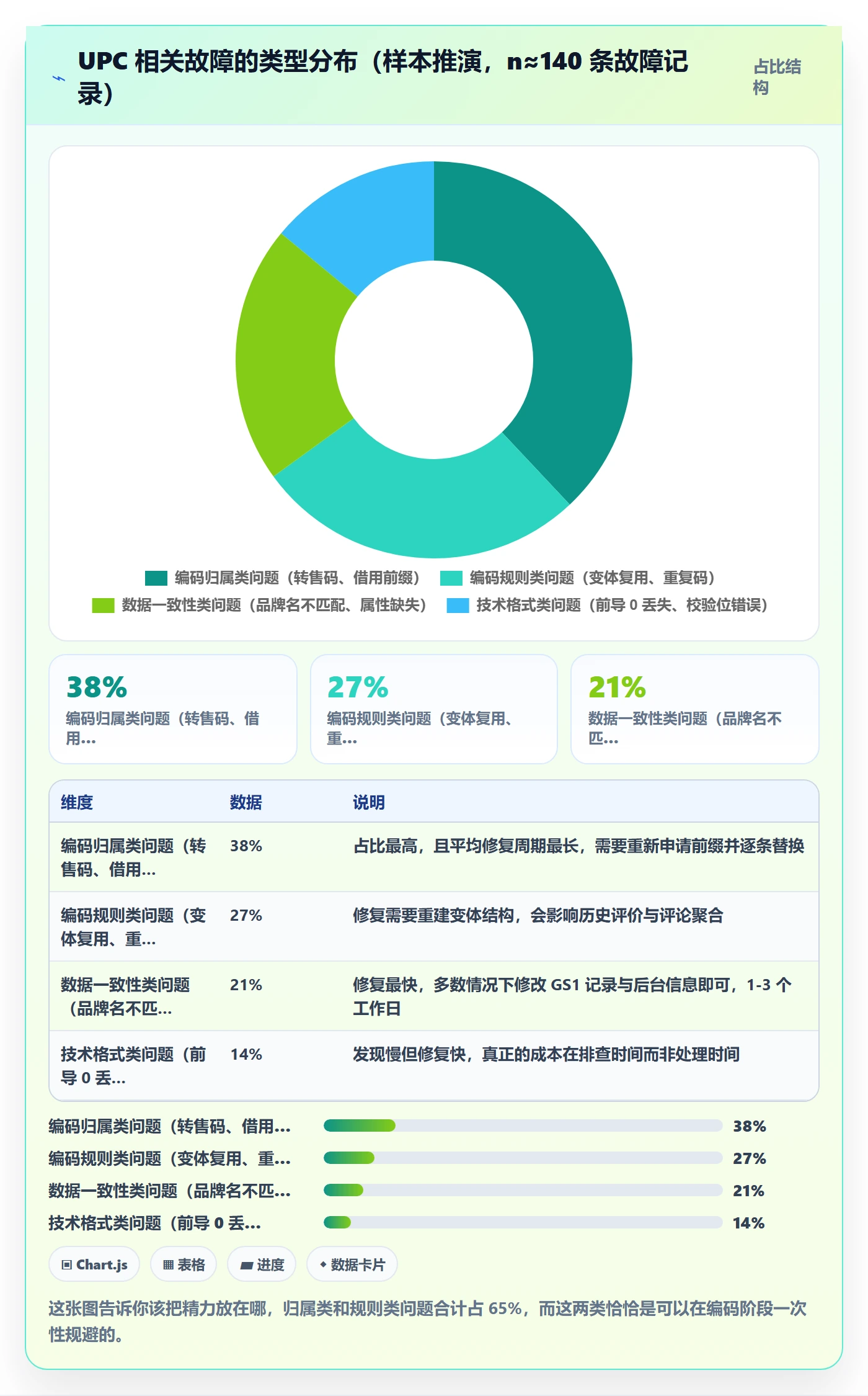 UPC码怎么落地？从编码规范讲清品牌建设