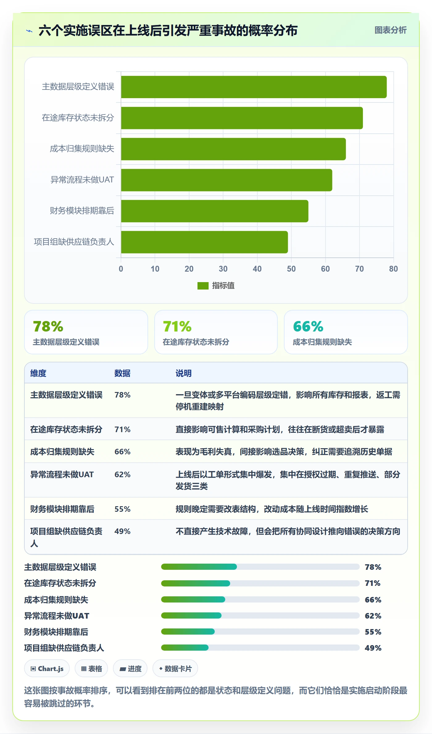 erp跨境电商避坑指南：系统实施环节的供应链协同要注意什么
