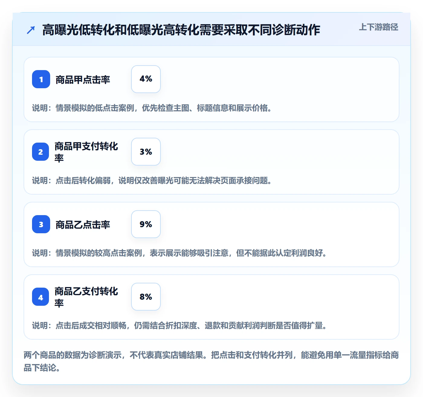 temu管理模板：围绕活动流量开展增长策略