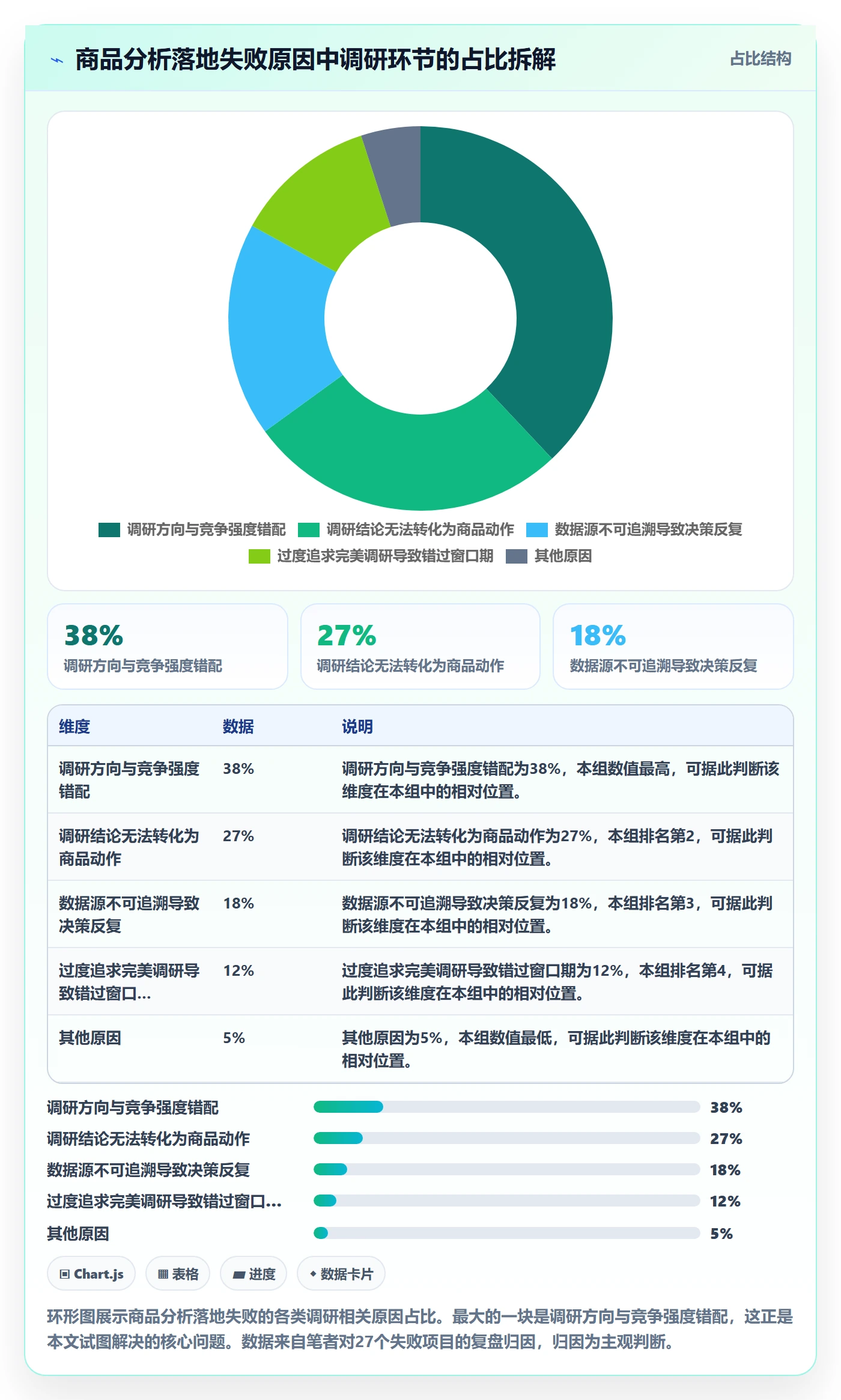 商品分析怎么落地？从竞争强度讲清市场调研