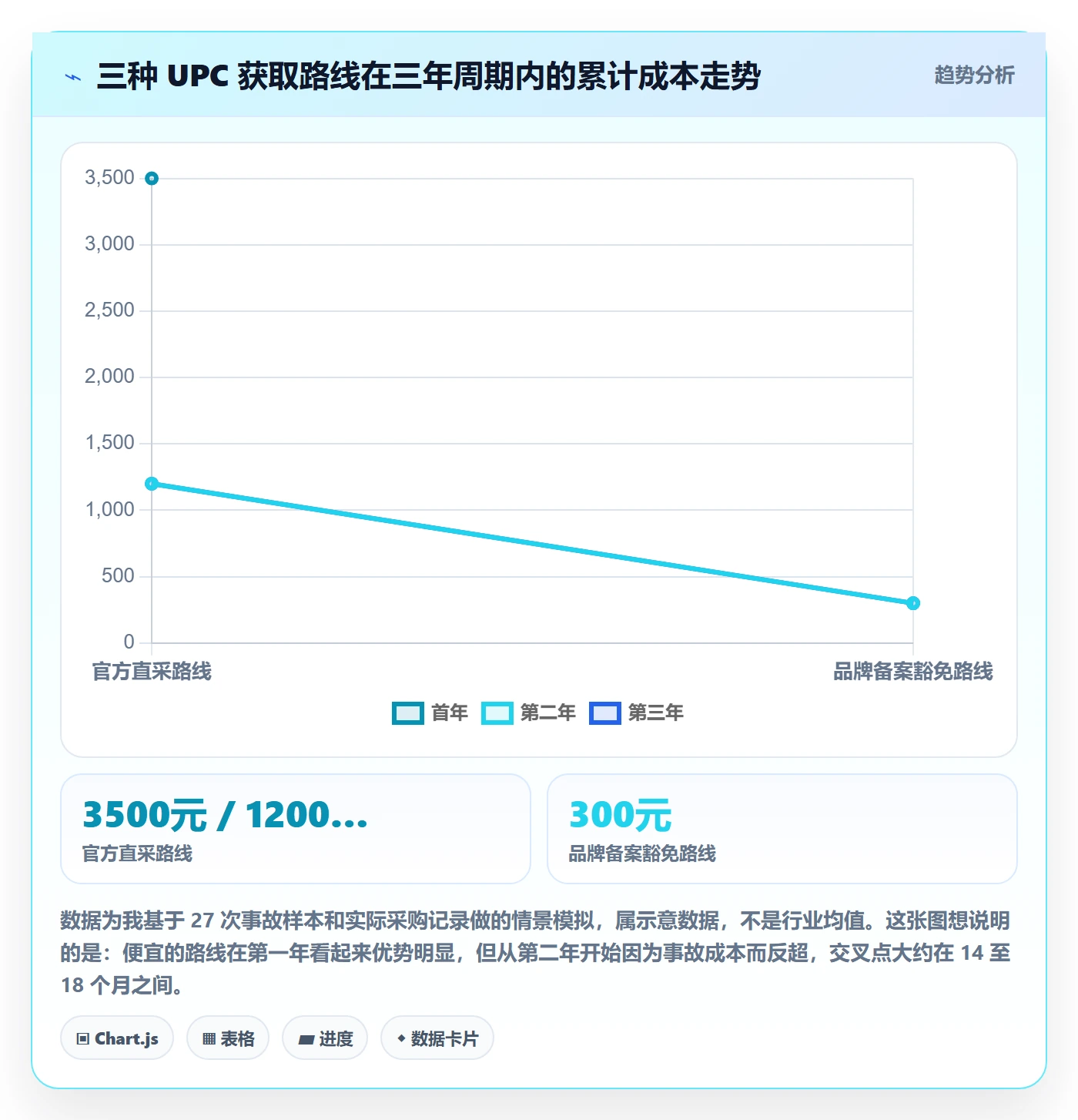 想做好UPC码，先掌握合规管理中的合规风险