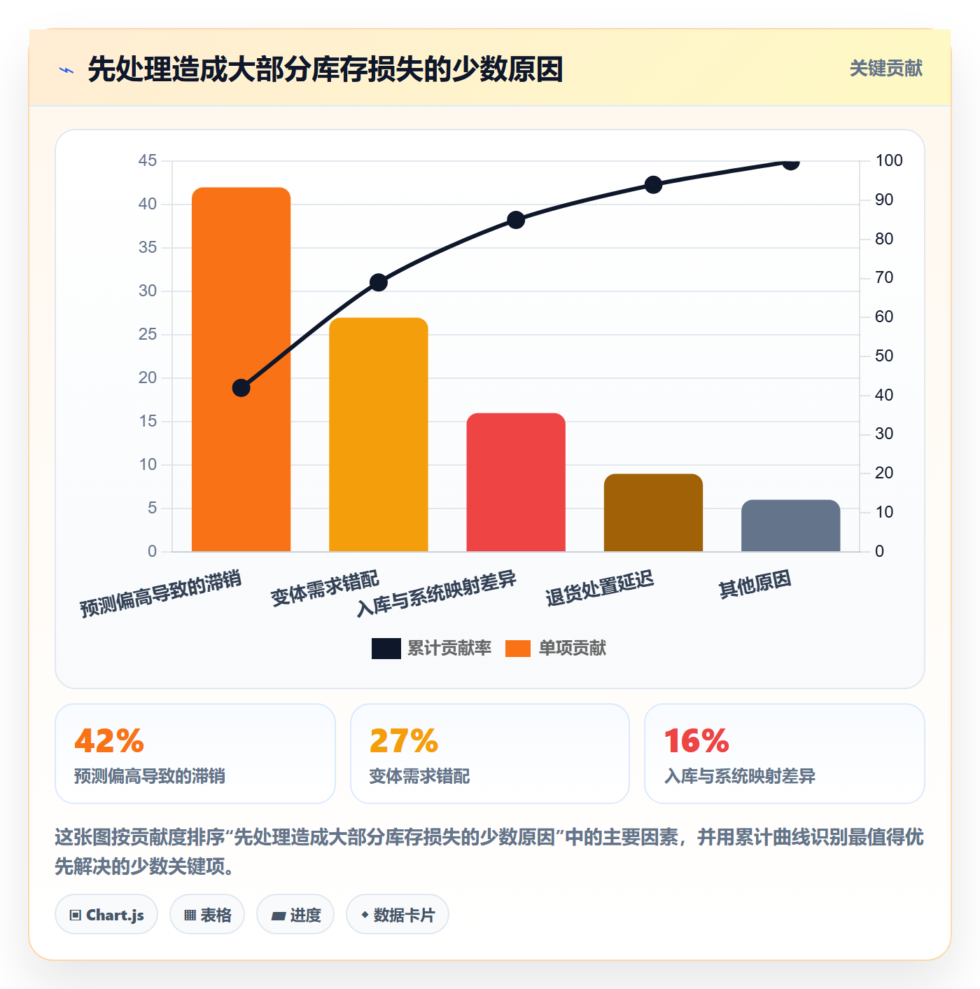 跨境电商操作手册：本地化运营对应的海外仓管理步骤