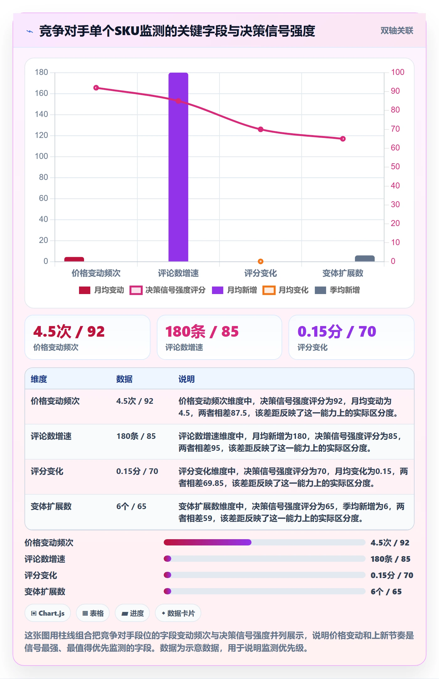 外贸数据分析平台选择标准：竞争对手维度如何评估落地案例