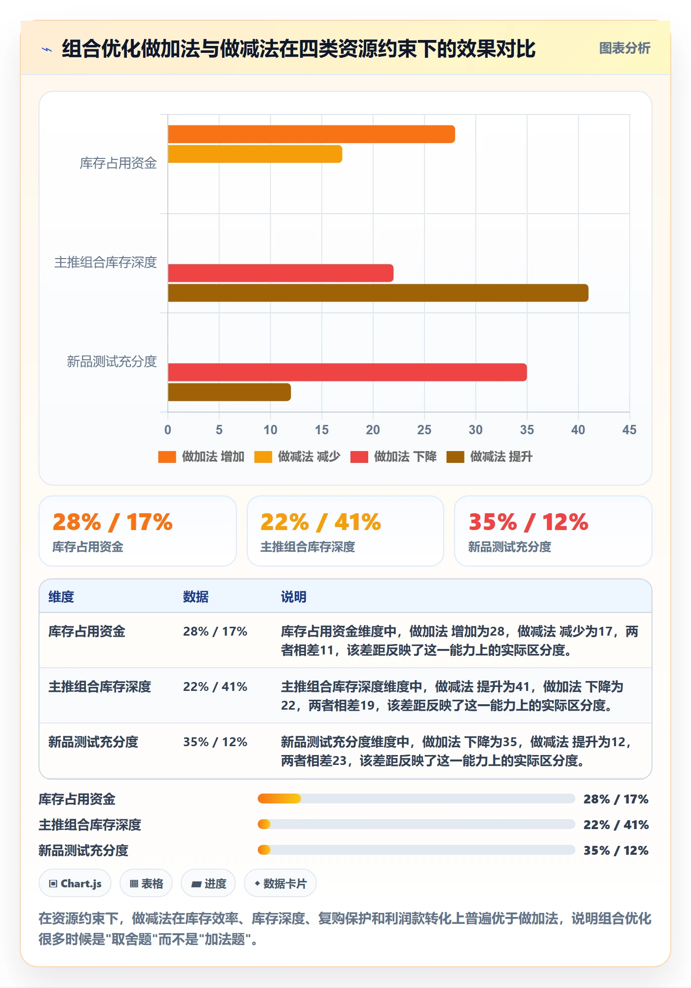 商品分析怎么优化？先从组合优化的旺季准备入手
