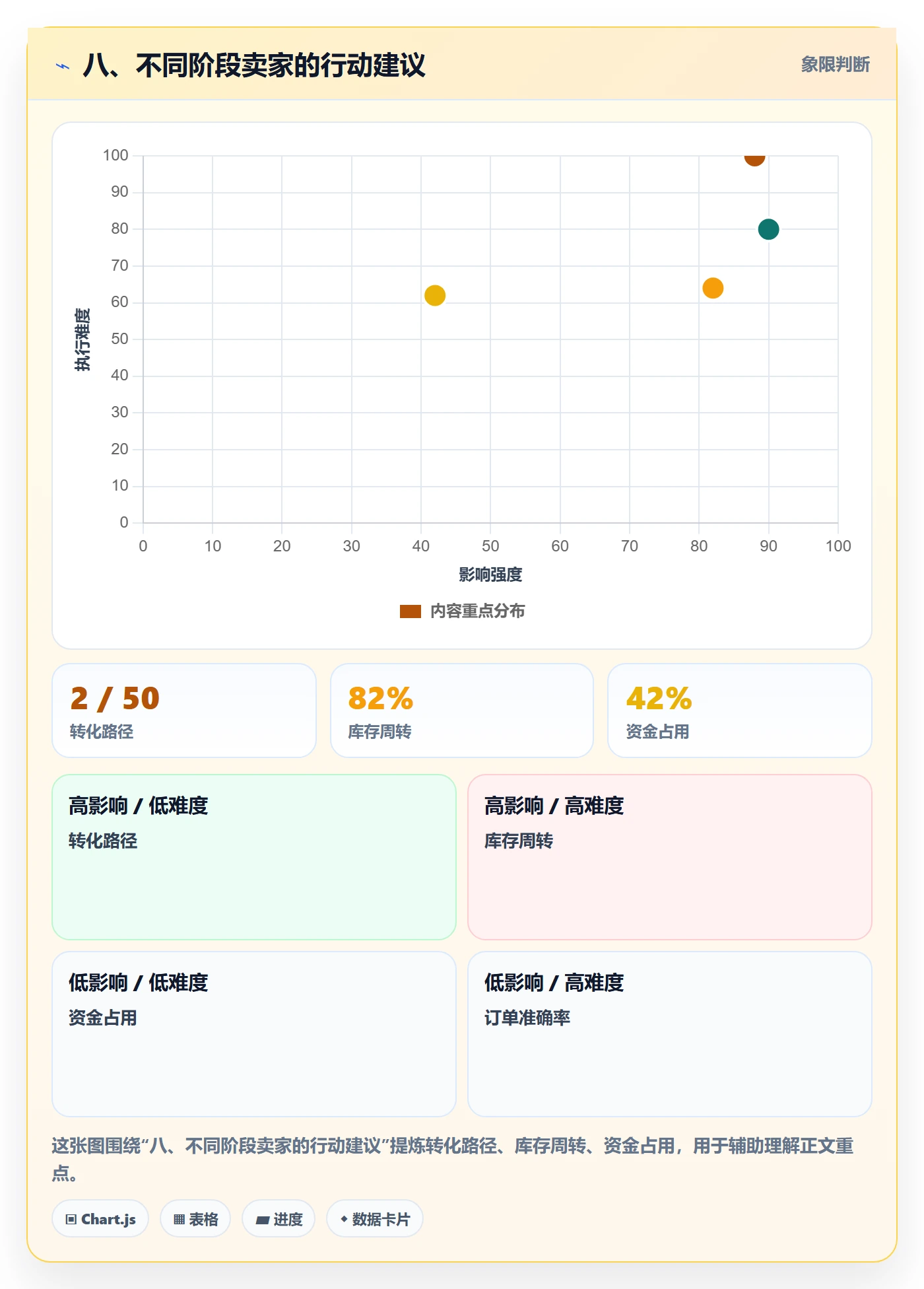 八、不同阶段卖家的行动建议