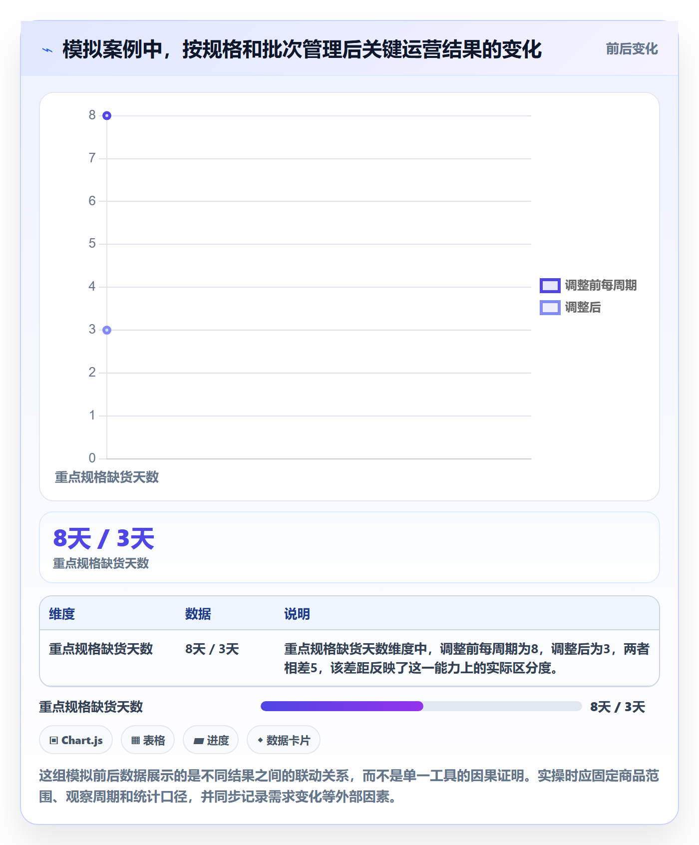 temu实践指南：全托管模式的供应链协同怎样更有效