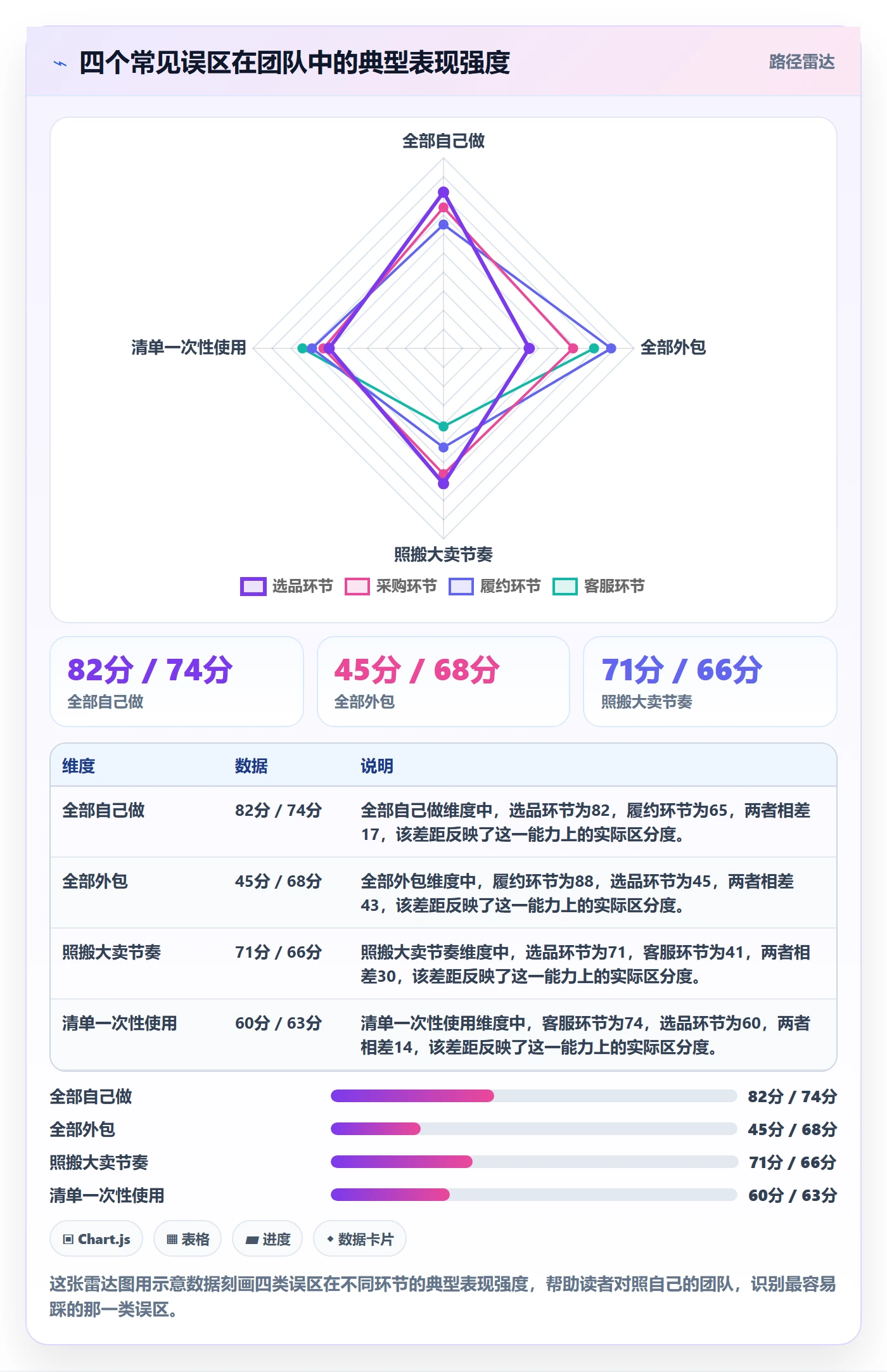 跨境电商一站式服务优化清单：选品采购与落地案例的关键动作